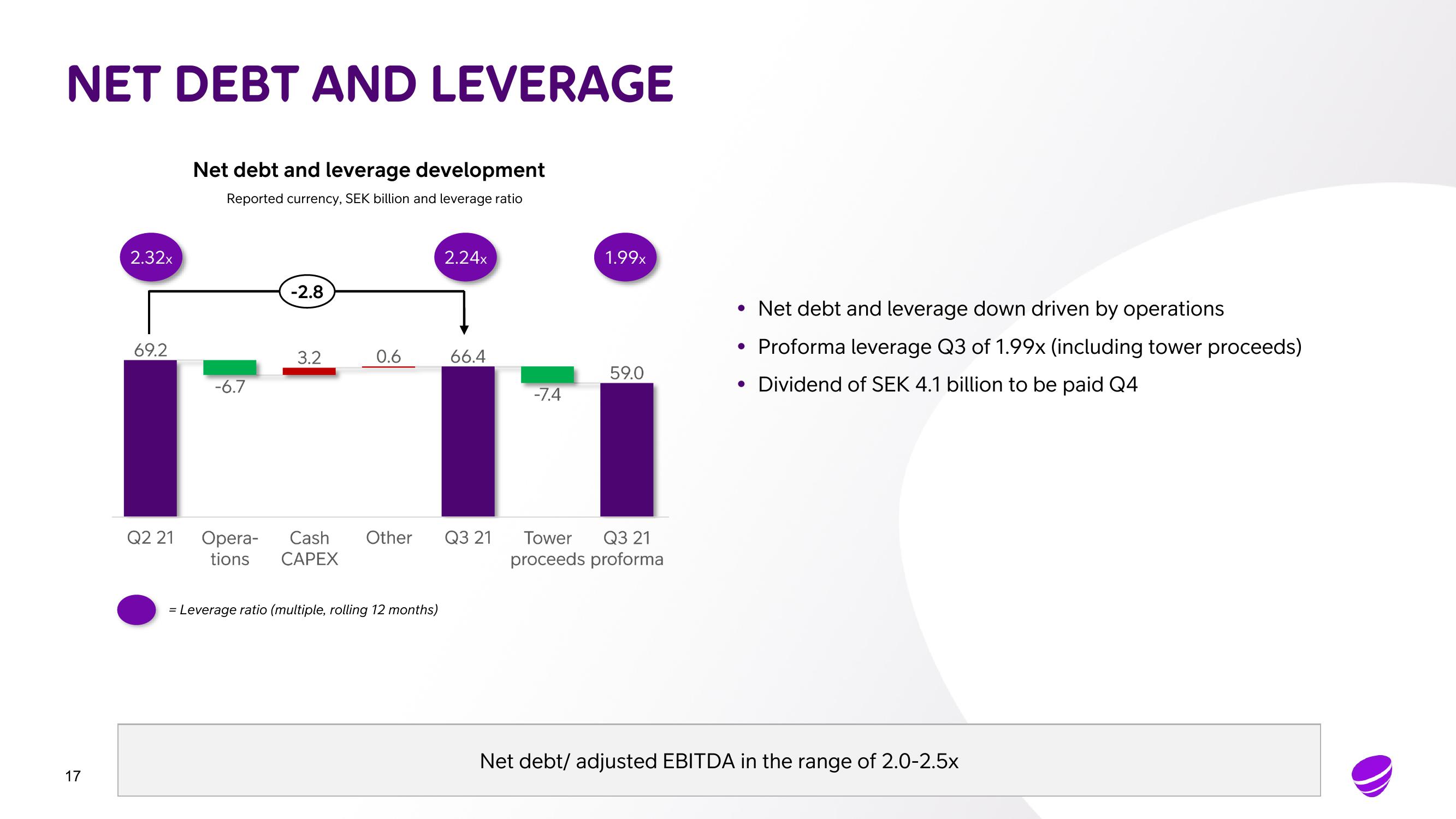 Telia Company Results Presentation Deck slide image #17