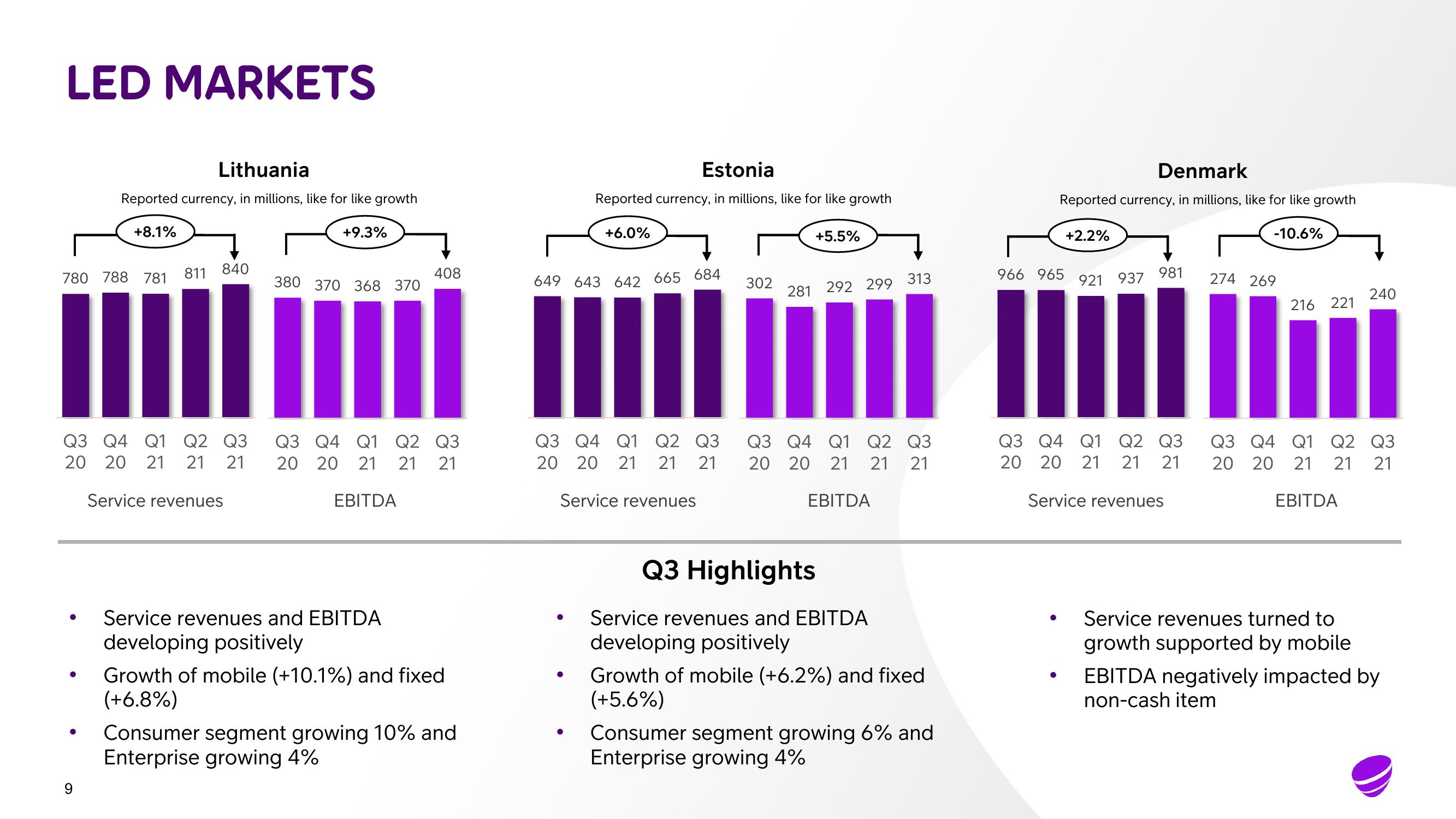 Telia Company Results Presentation Deck slide image #9