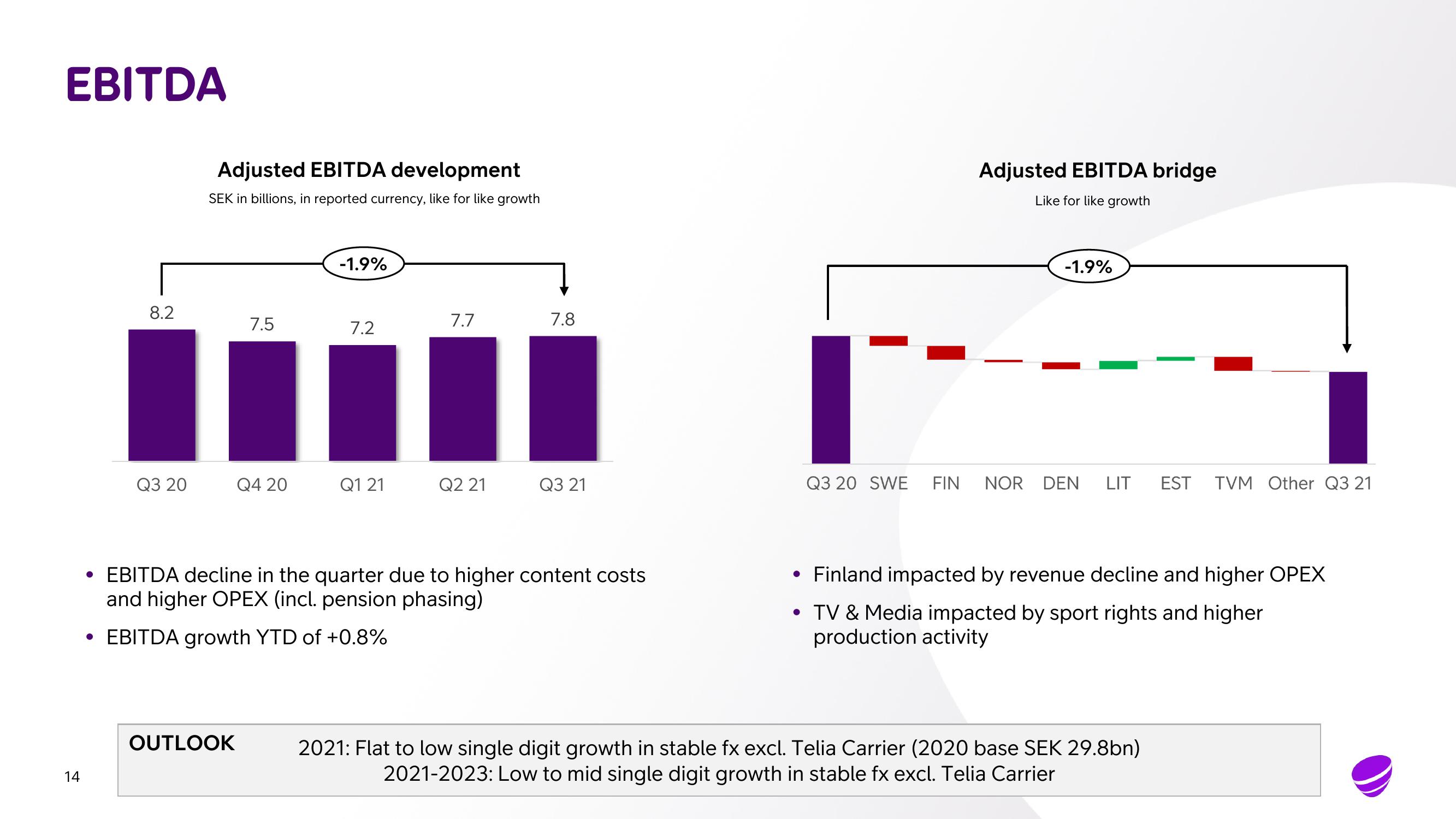 Telia Company Results Presentation Deck slide image #14