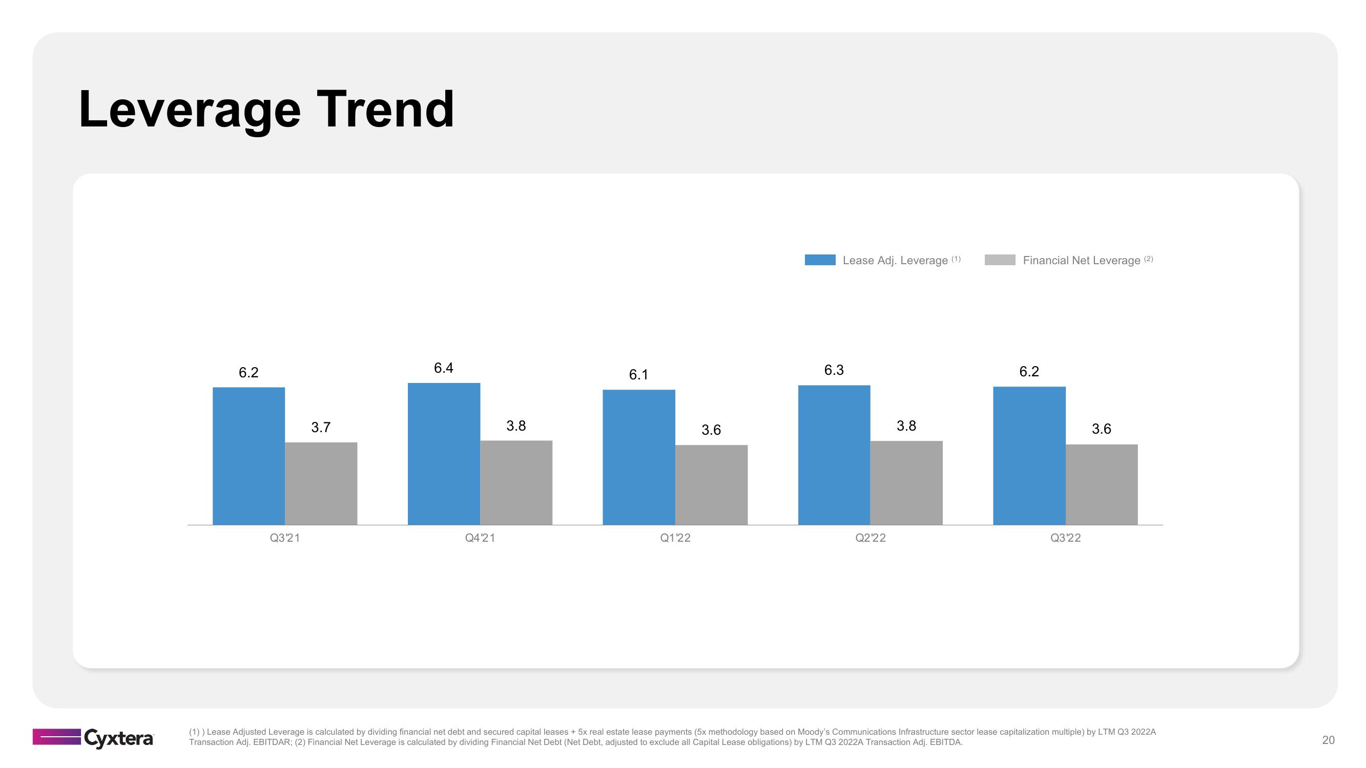 Cyxtera Results Presentation Deck slide image #20