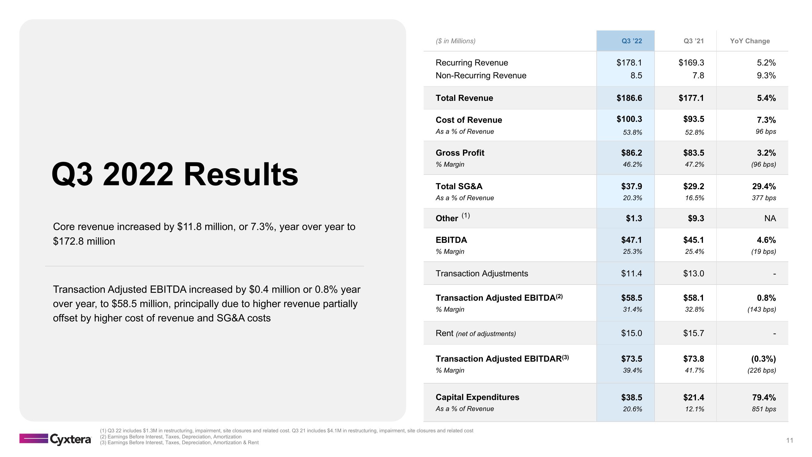 Cyxtera Results Presentation Deck slide image #11