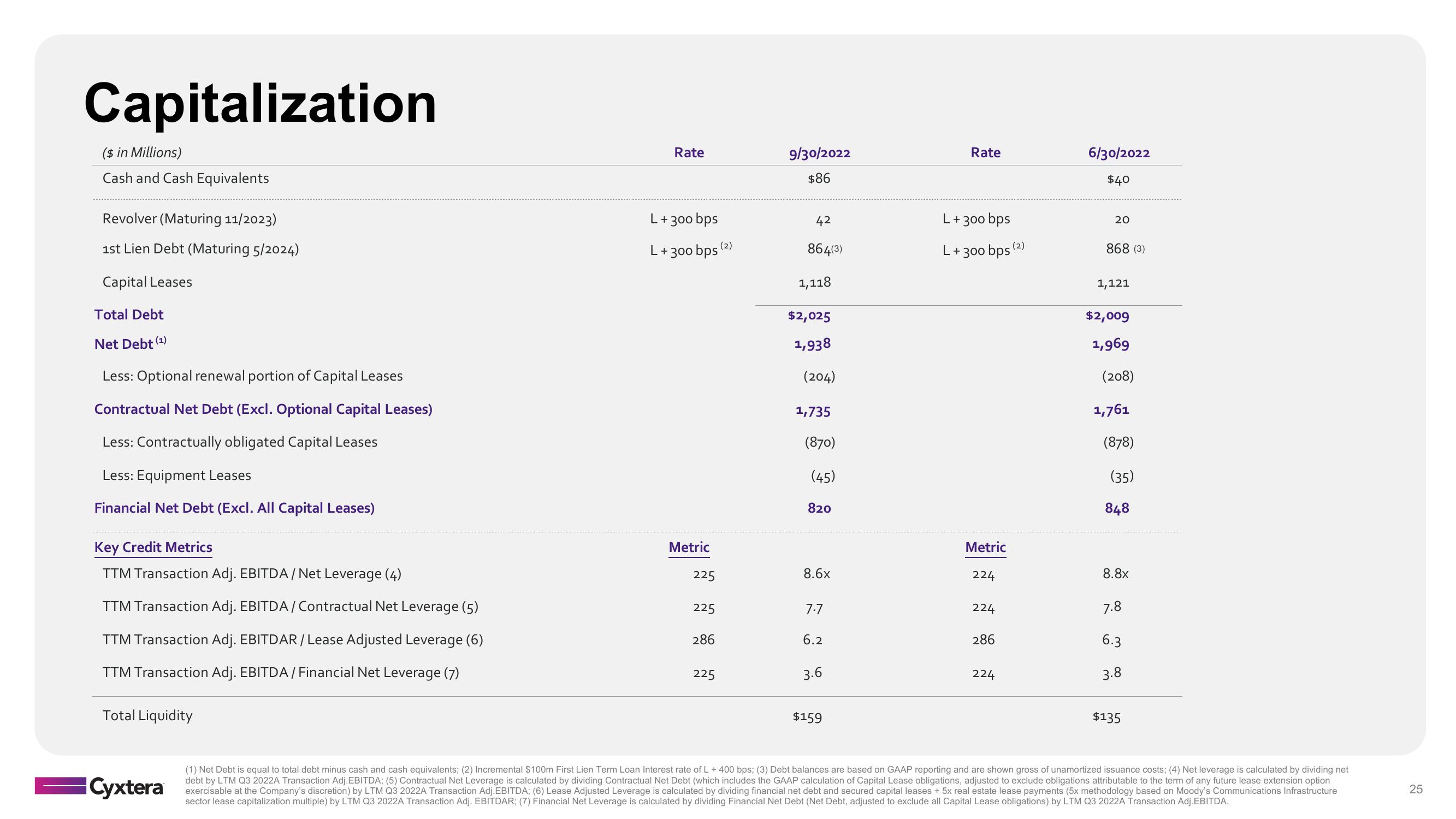 Cyxtera Results Presentation Deck slide image #25