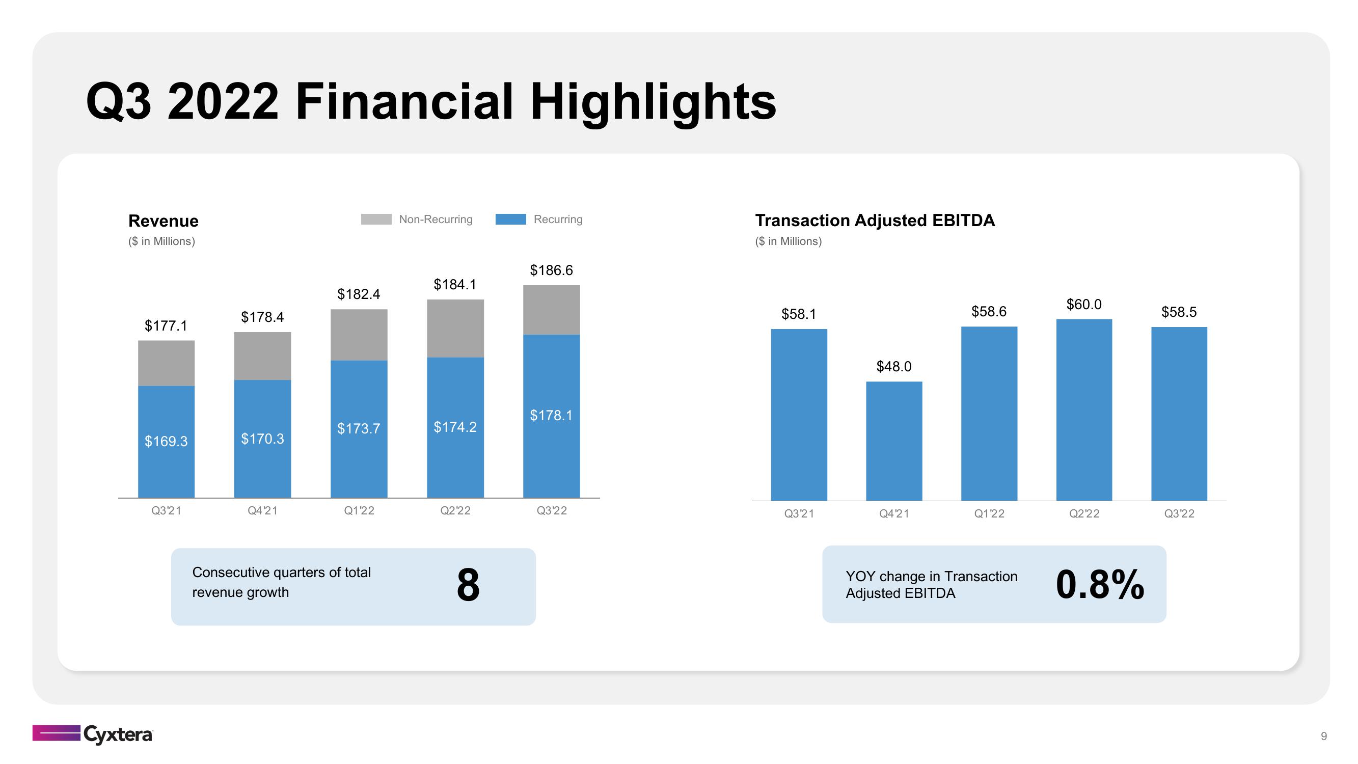 Cyxtera Results Presentation Deck slide image #9