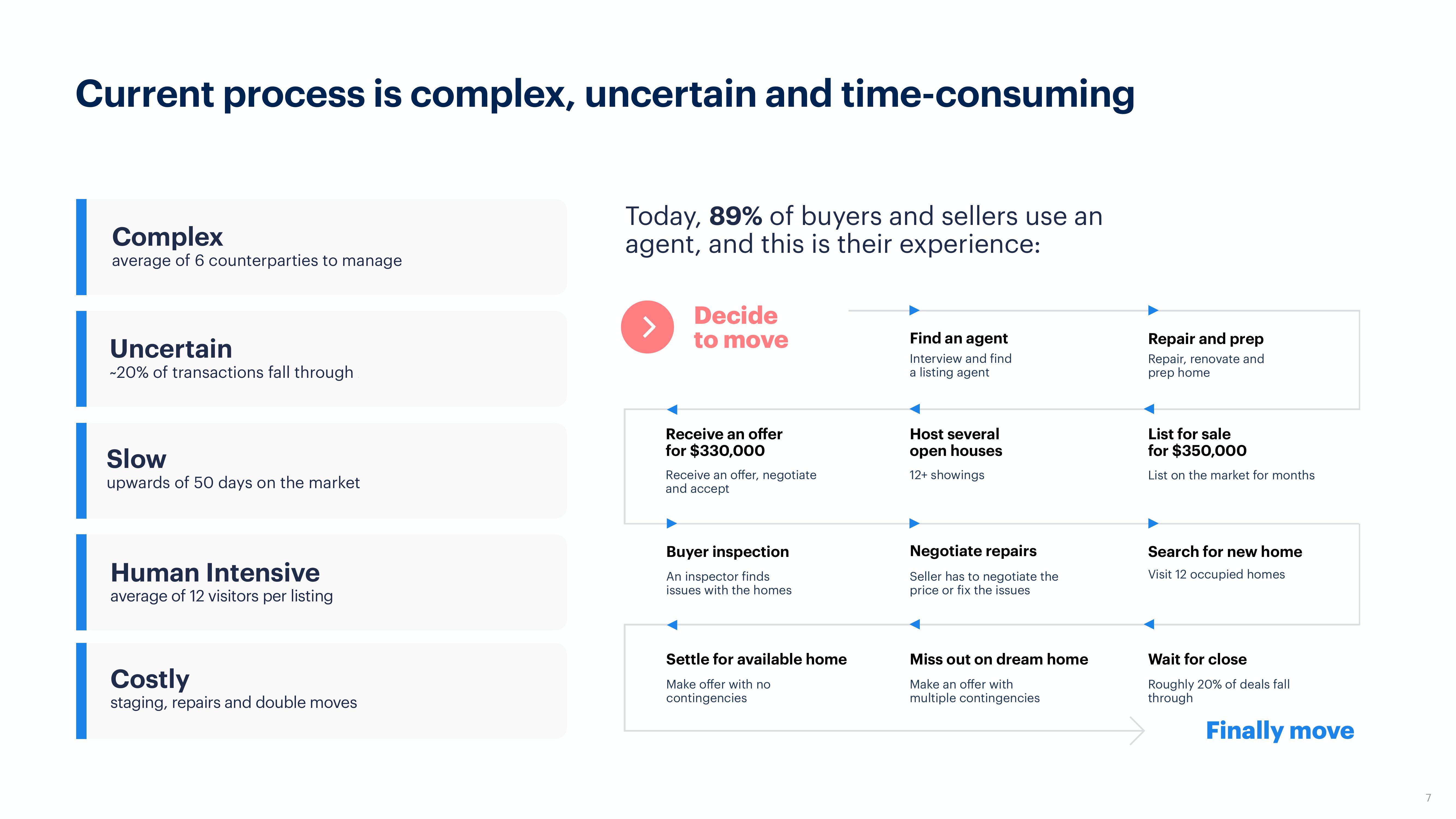 Opendoor Investor Presentation Deck slide image #7