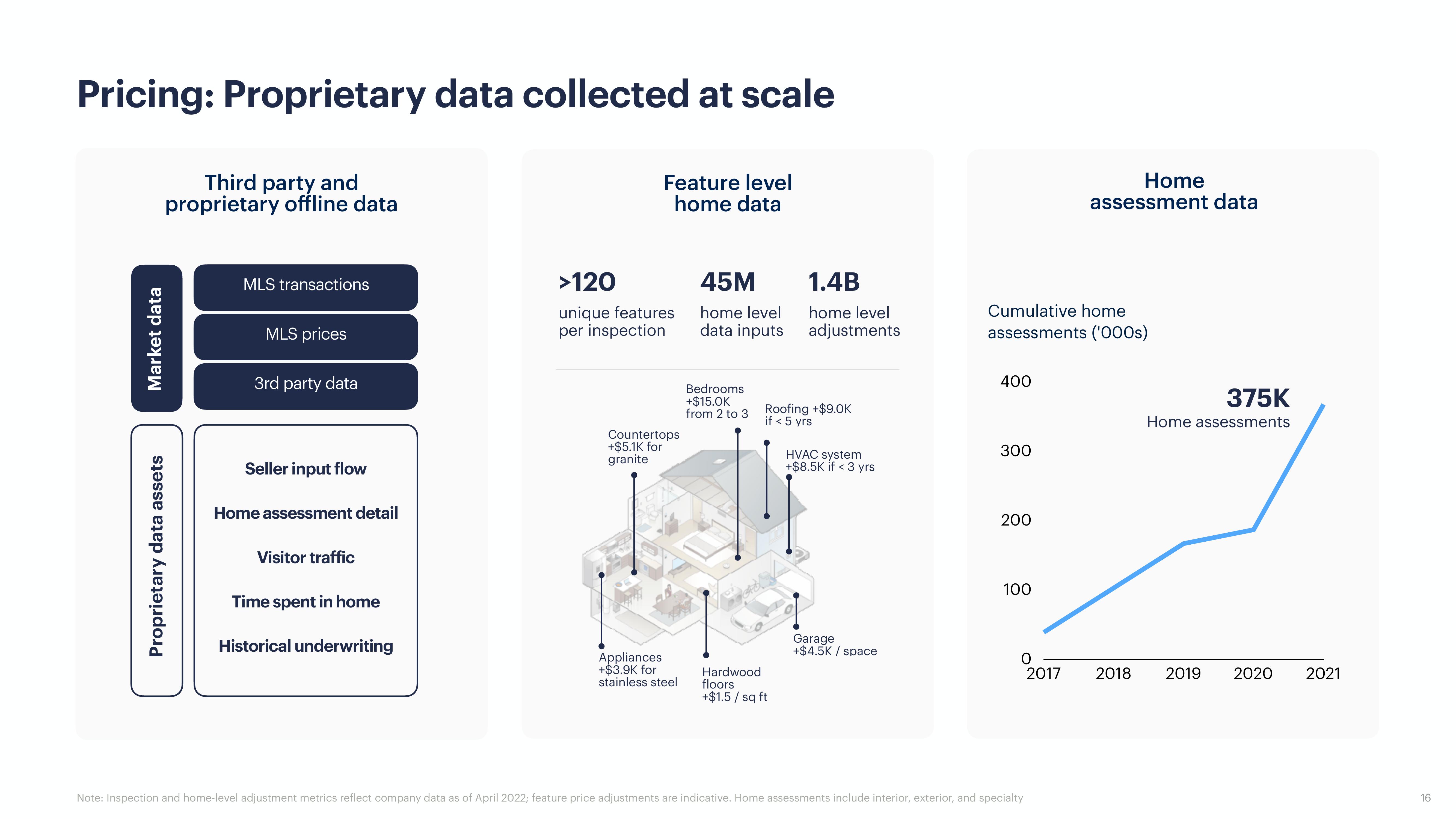 Opendoor Investor Presentation Deck slide image #16