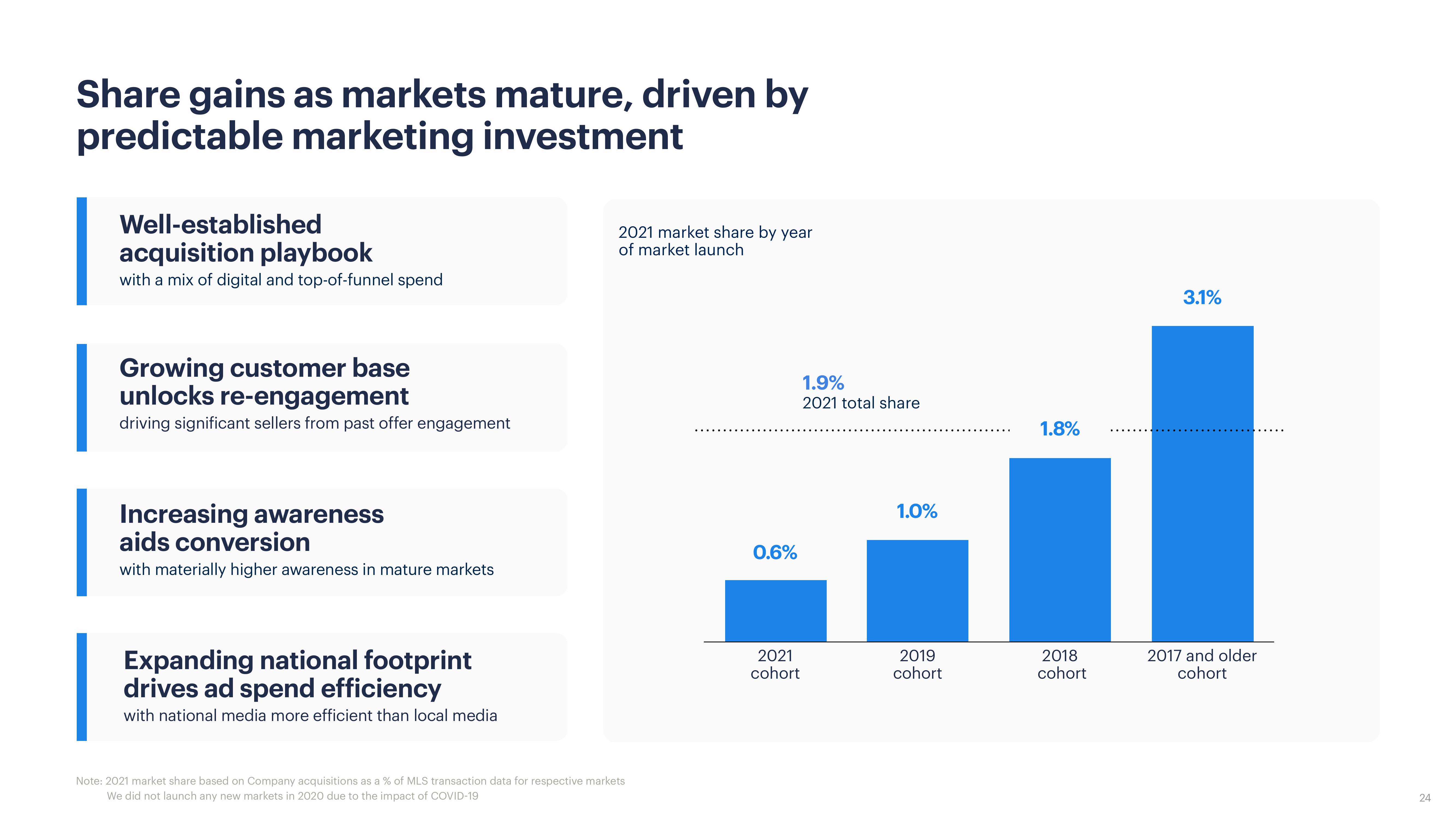 Opendoor Investor Presentation Deck slide image #24