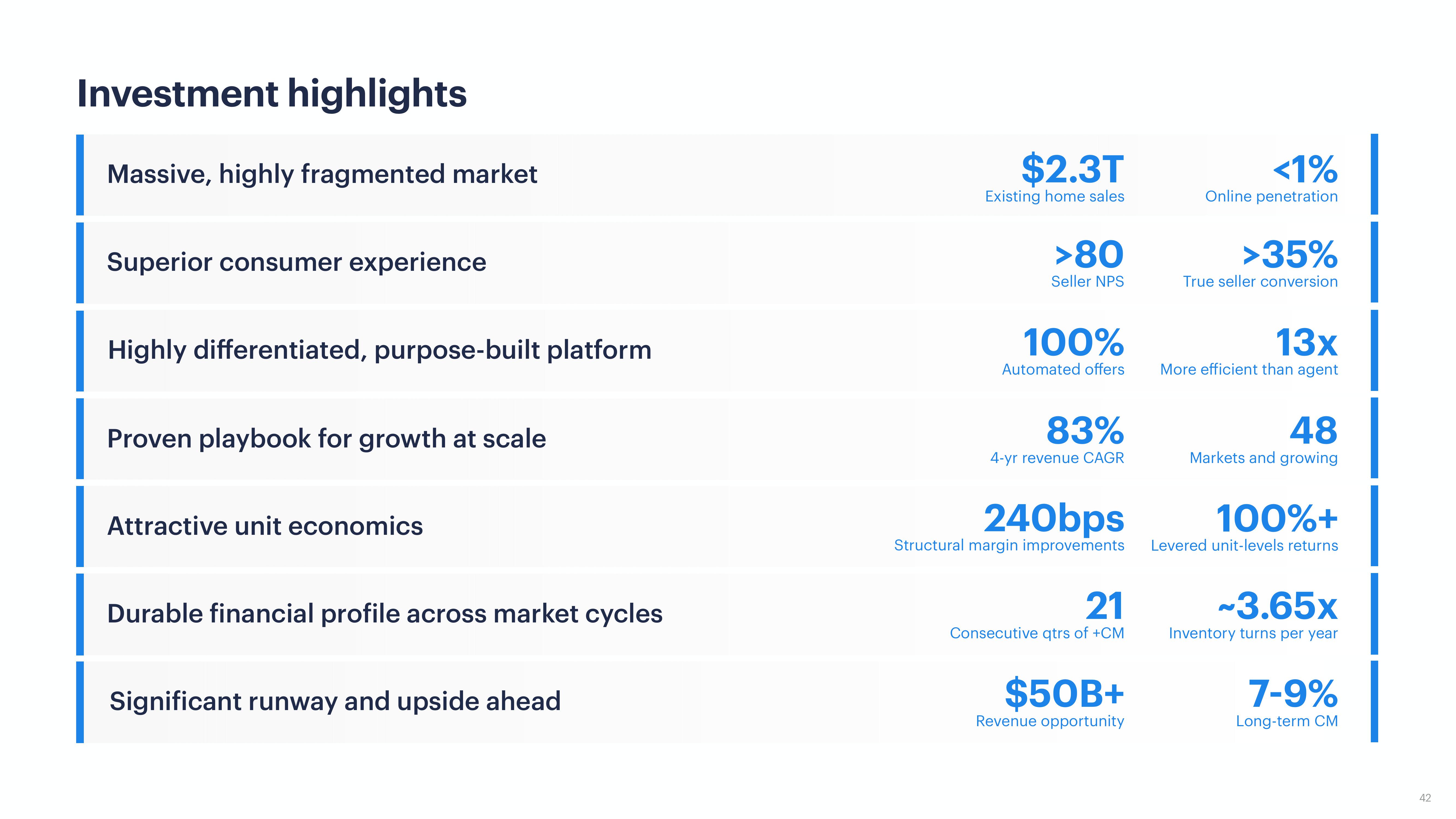 Opendoor Investor Presentation Deck slide image #42