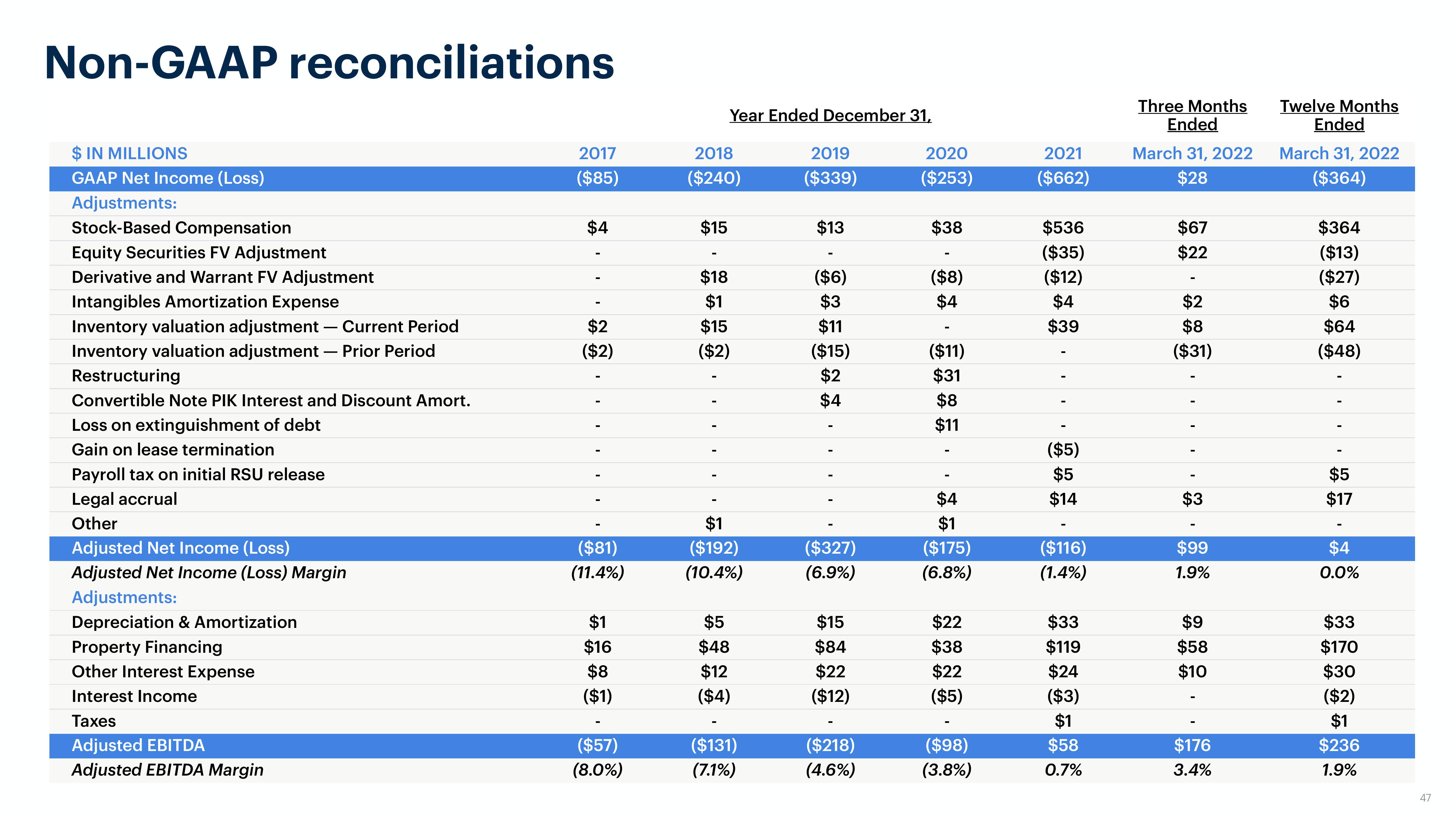 Opendoor Investor Presentation Deck slide image #47