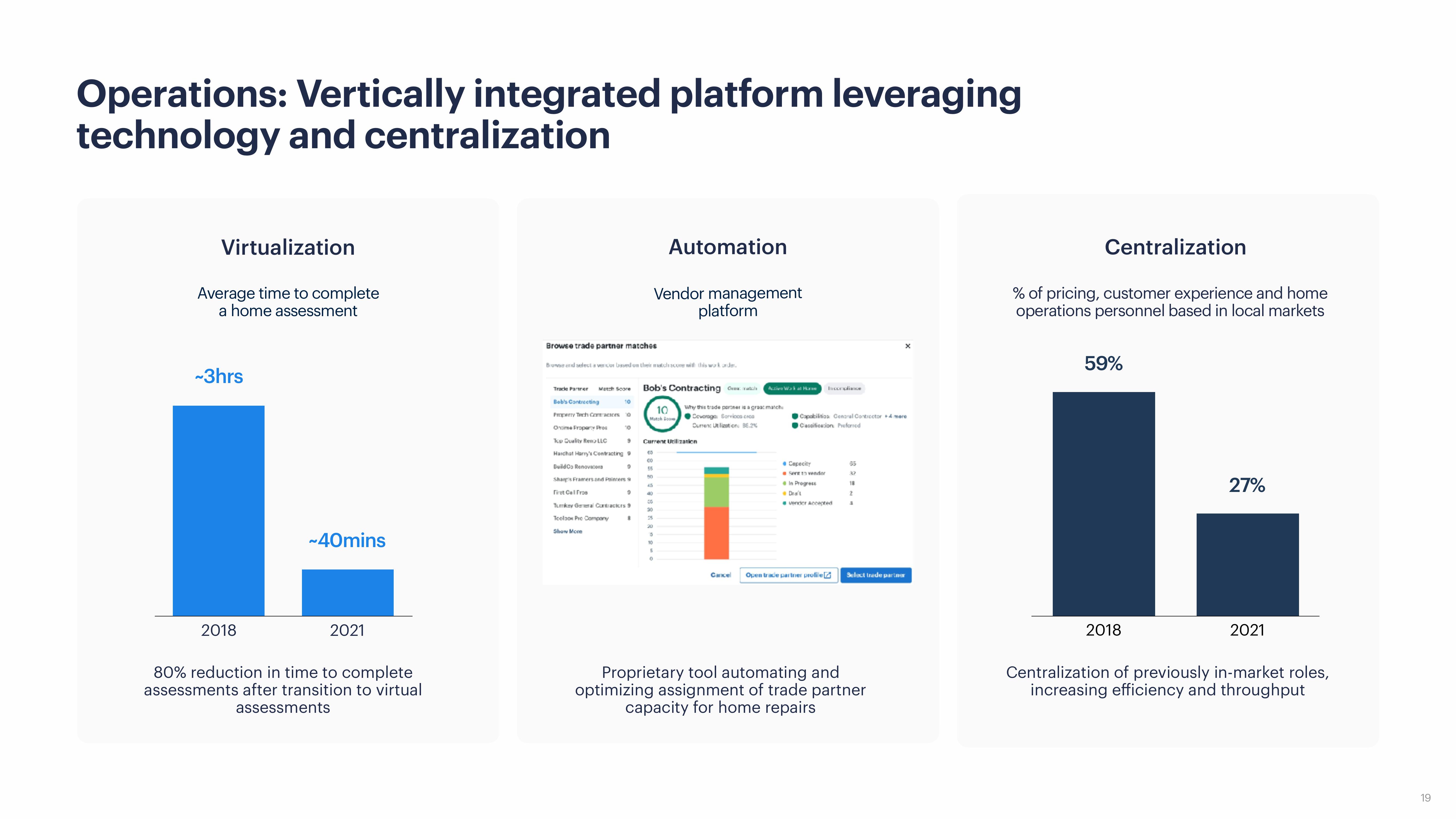 Opendoor Investor Presentation Deck slide image #19