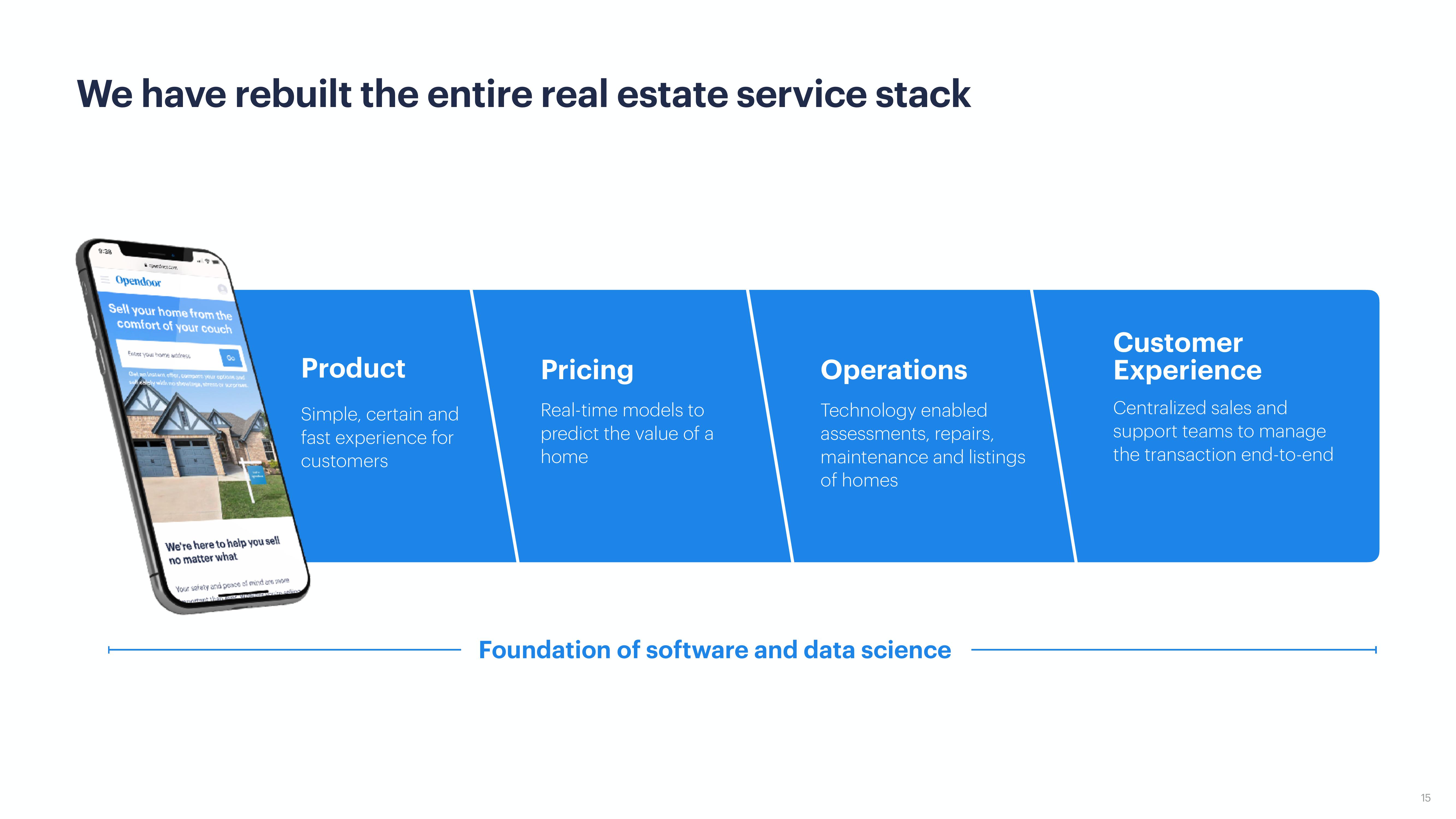 Opendoor Investor Presentation Deck slide image #15