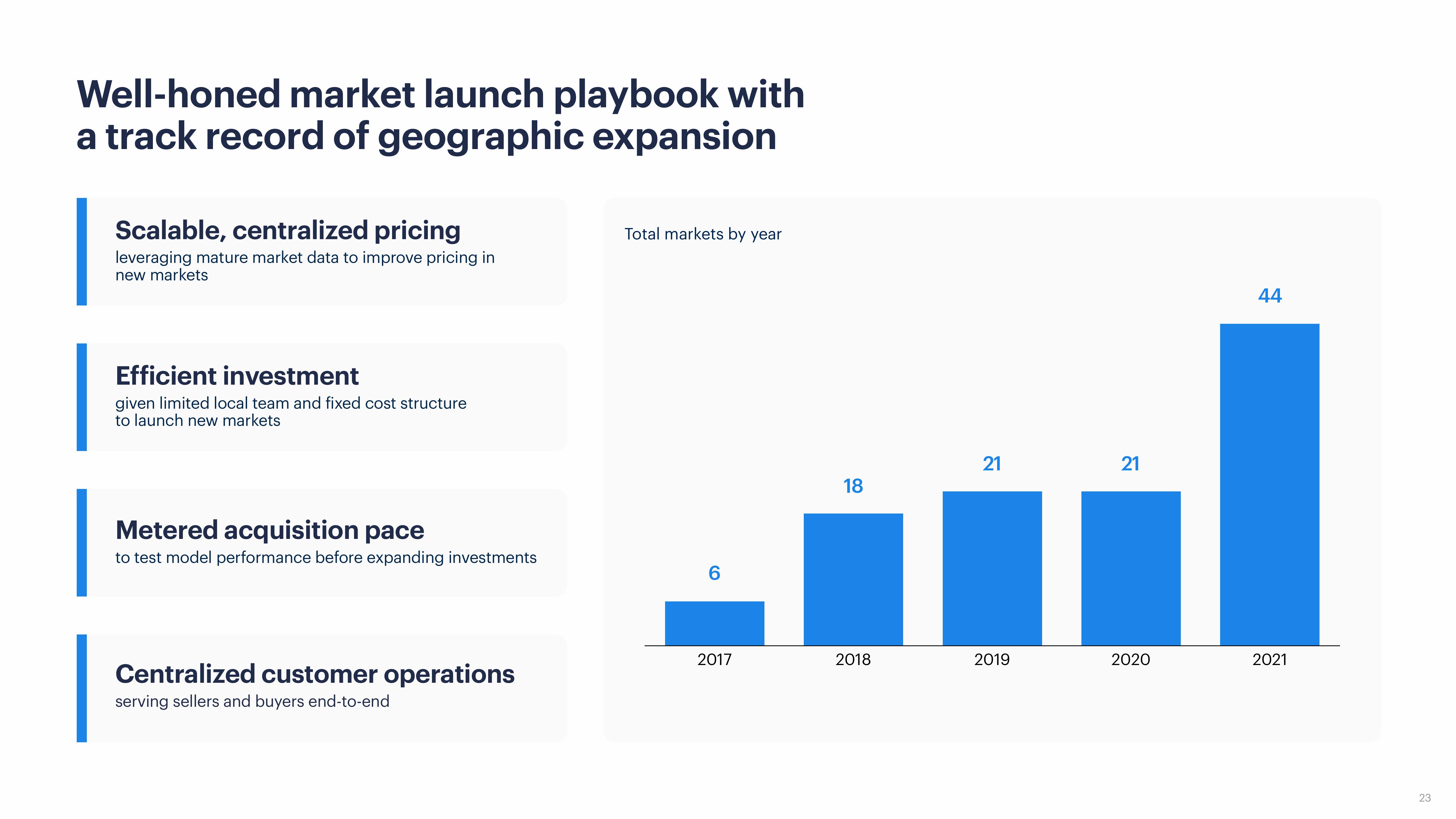 Opendoor Investor Presentation Deck slide image #23