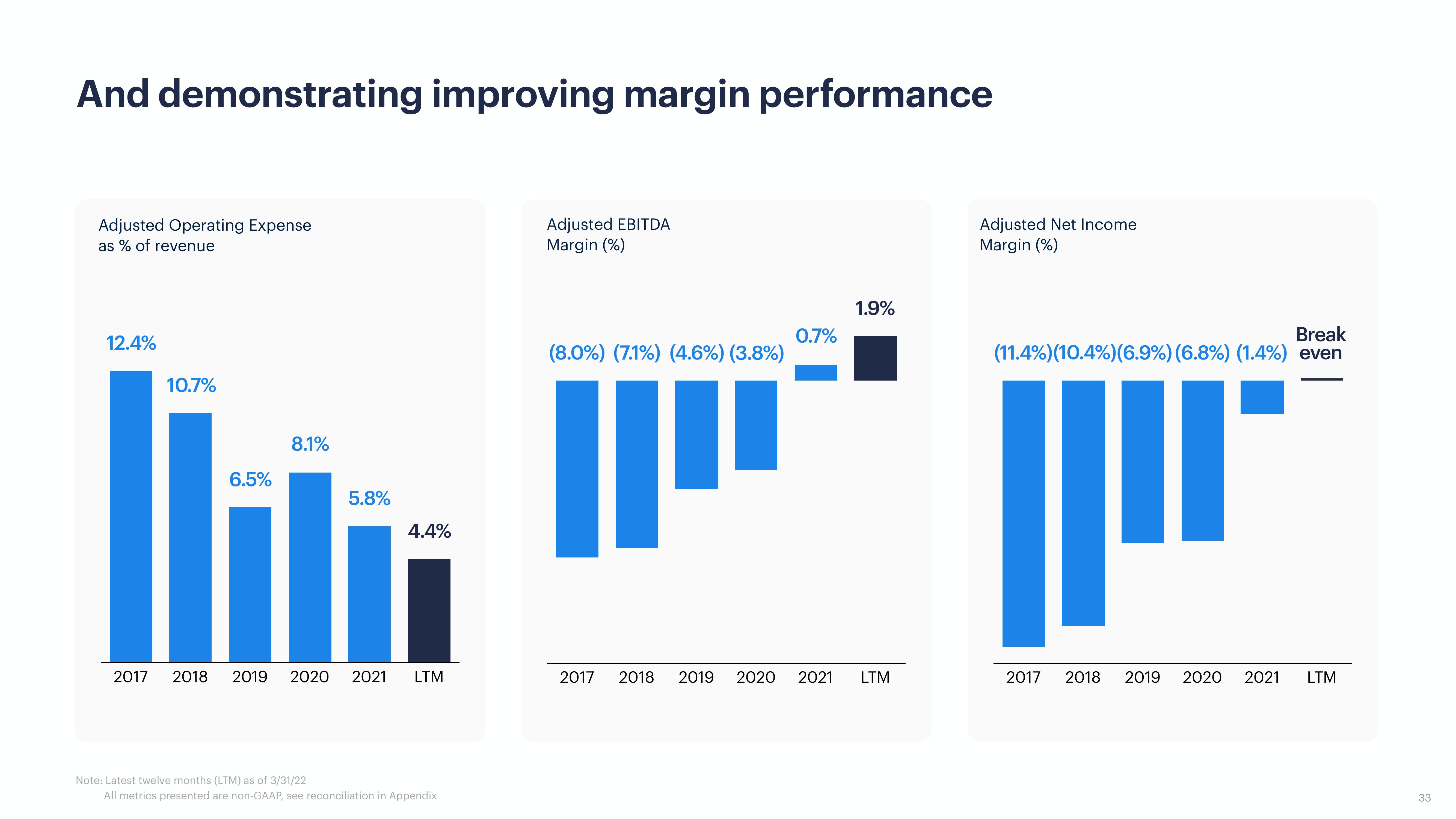 Opendoor Investor Presentation Deck slide image #33