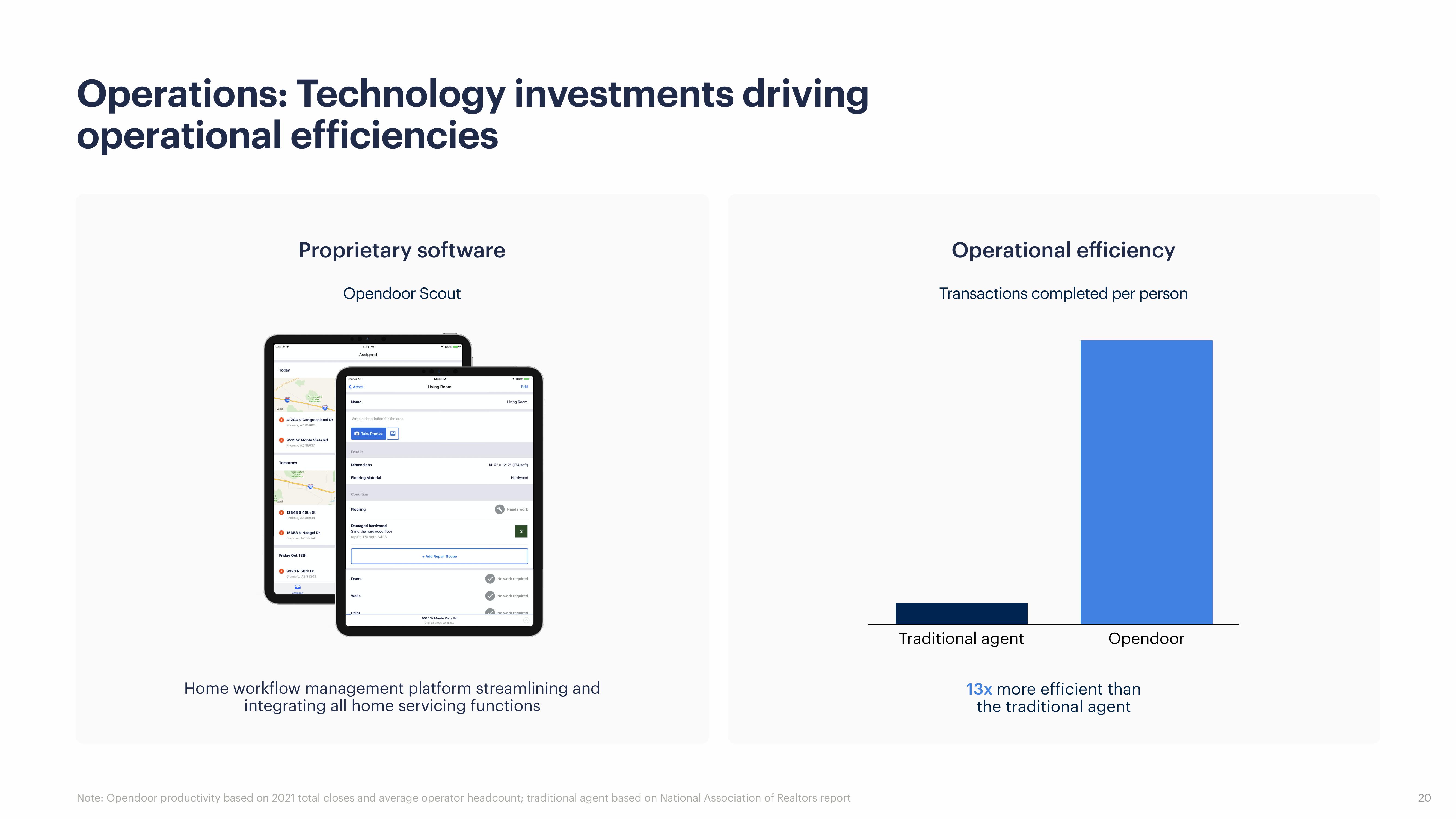 Opendoor Investor Presentation Deck slide image #20