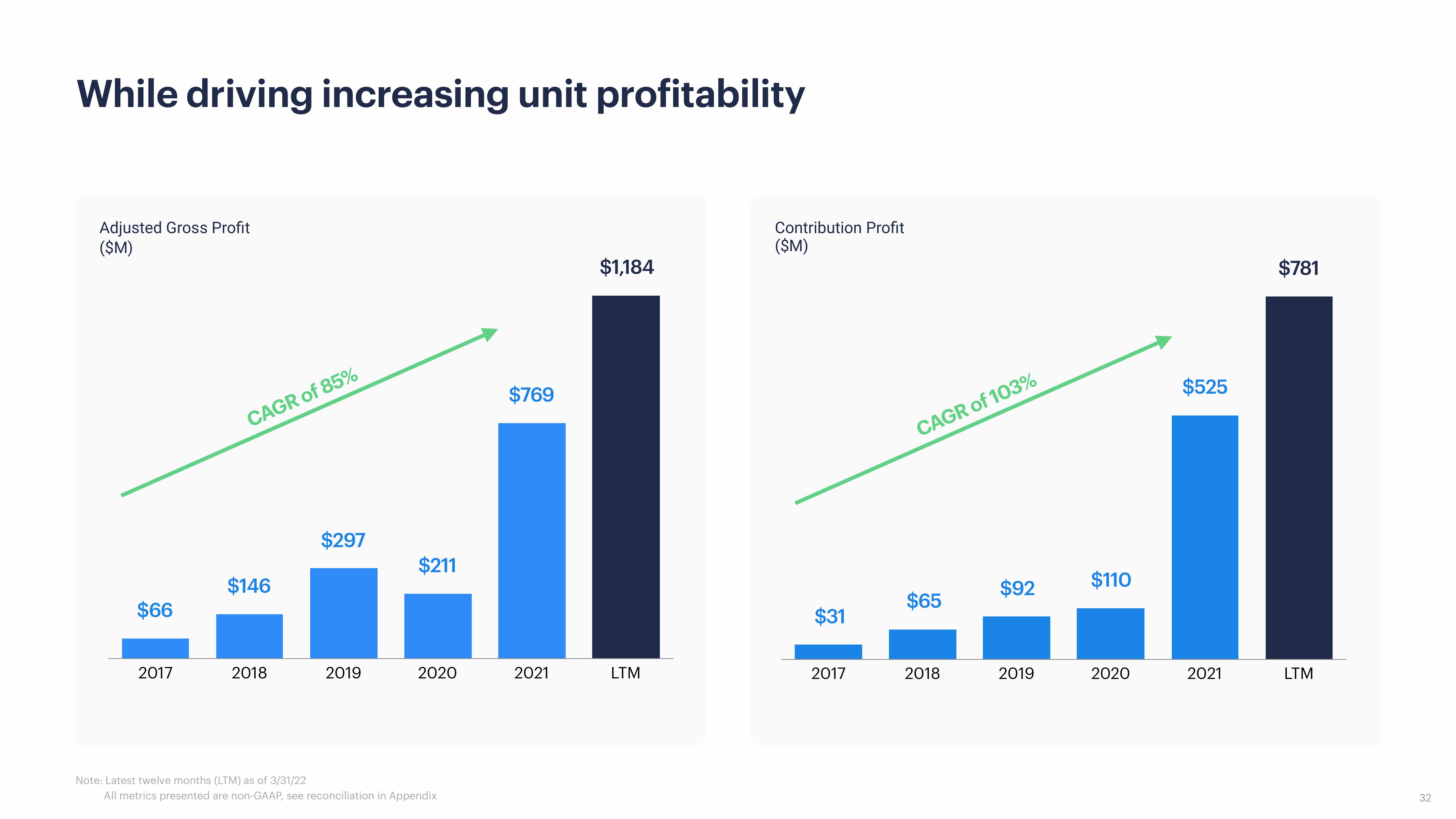 Opendoor Investor Presentation Deck slide image #32