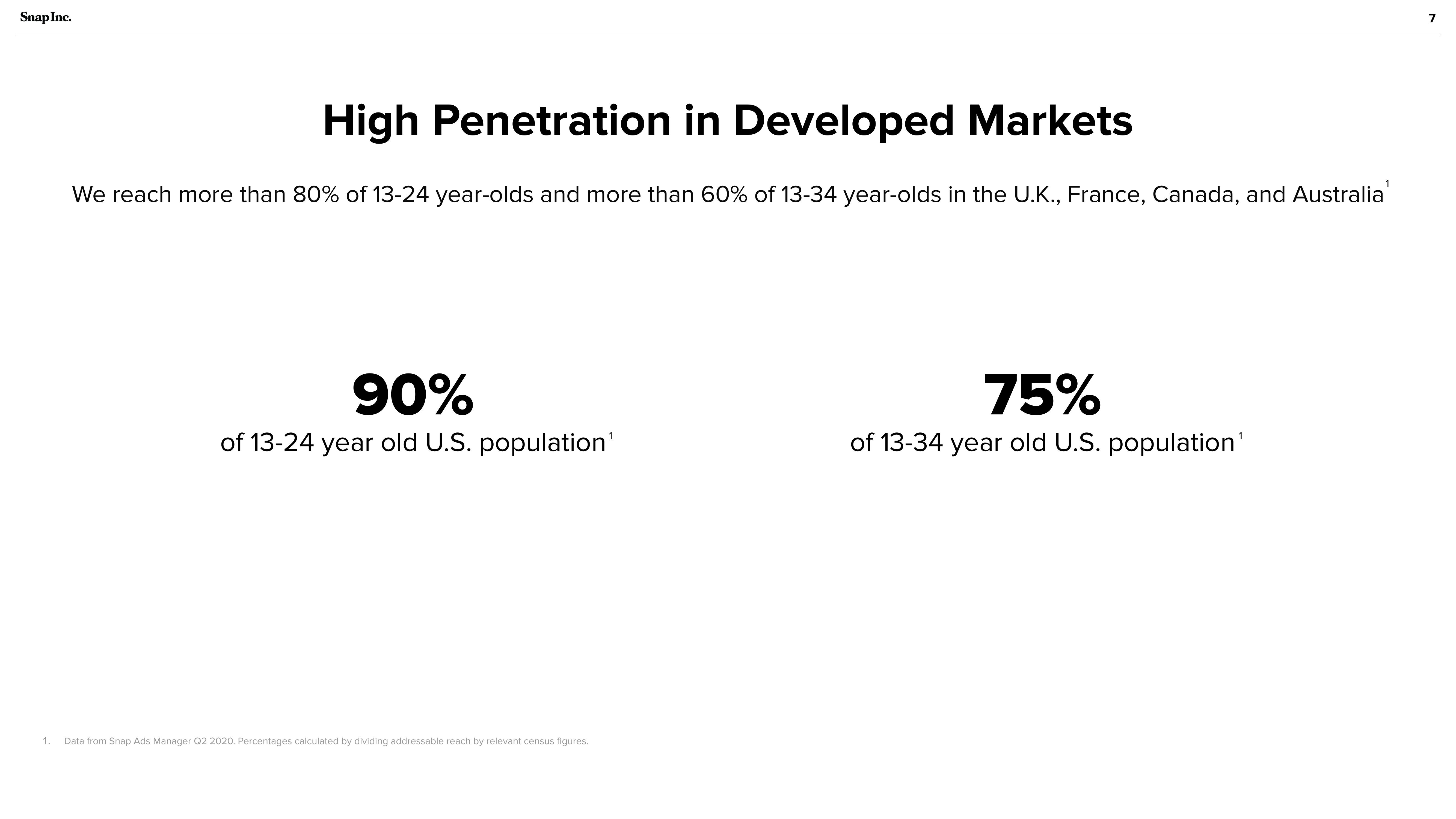 Snap Inc Investor Presentation Deck slide image