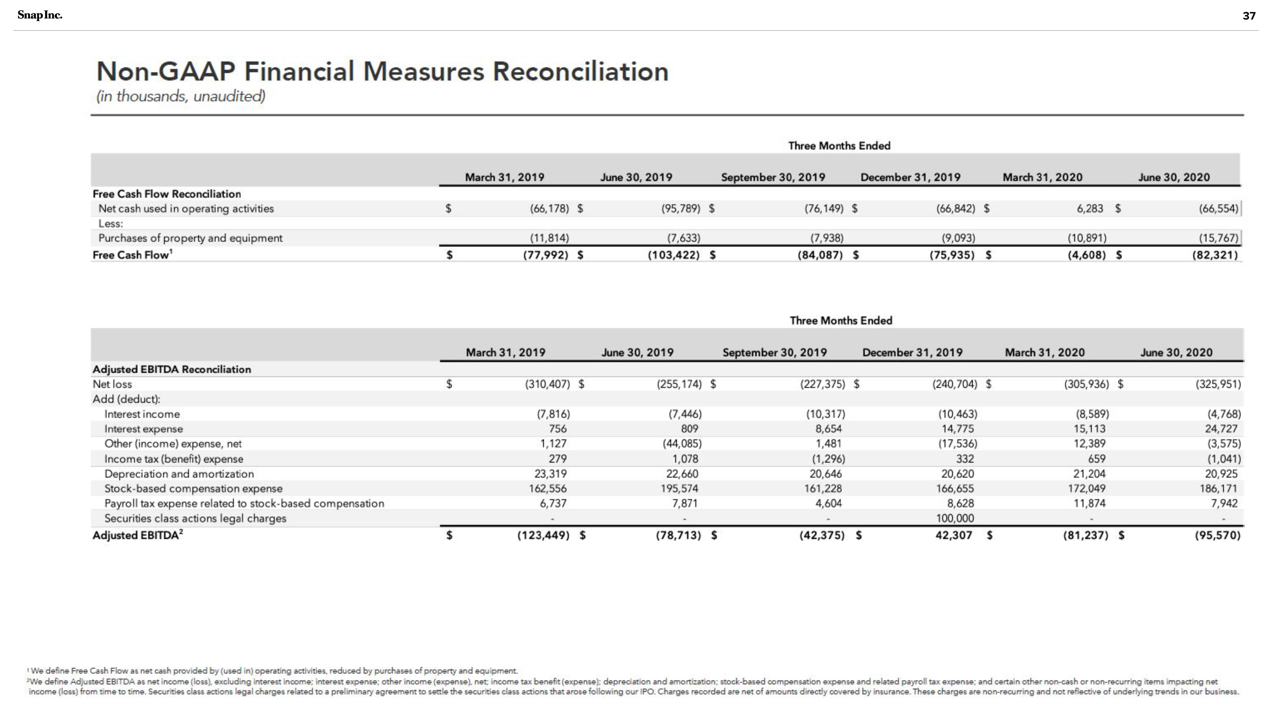 Snap Inc Investor Presentation Deck slide image #37