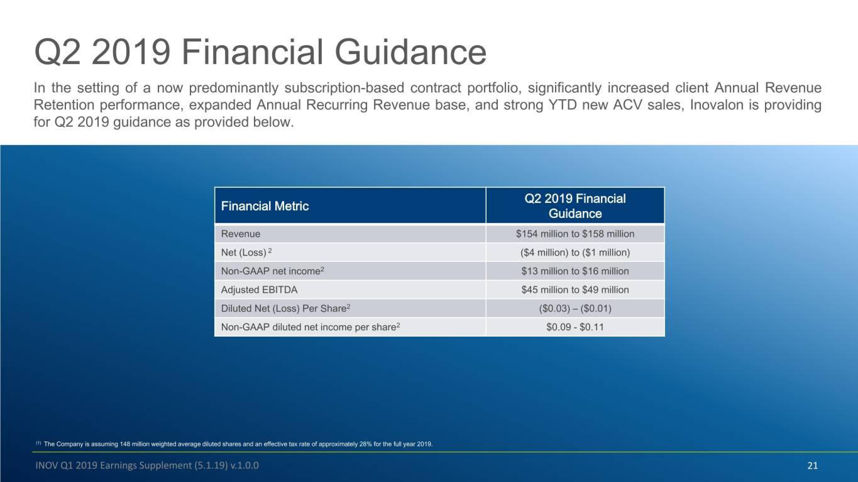 Inovalon Results Presentation Deck slide image #21