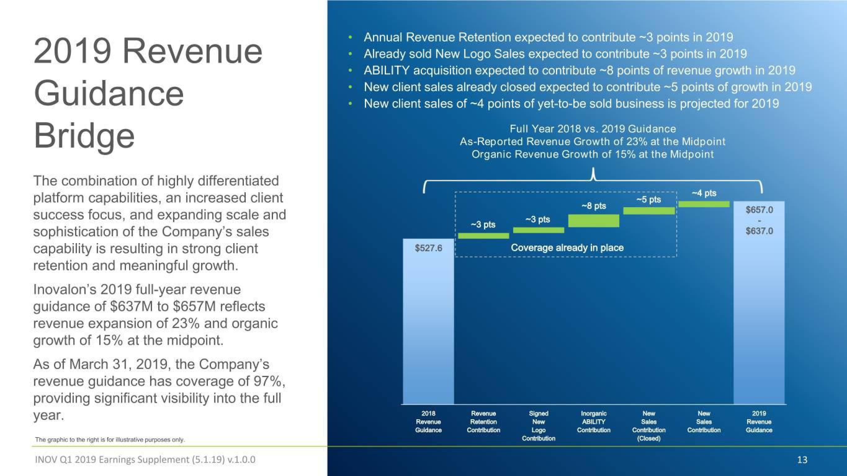 Inovalon Results Presentation Deck slide image #13