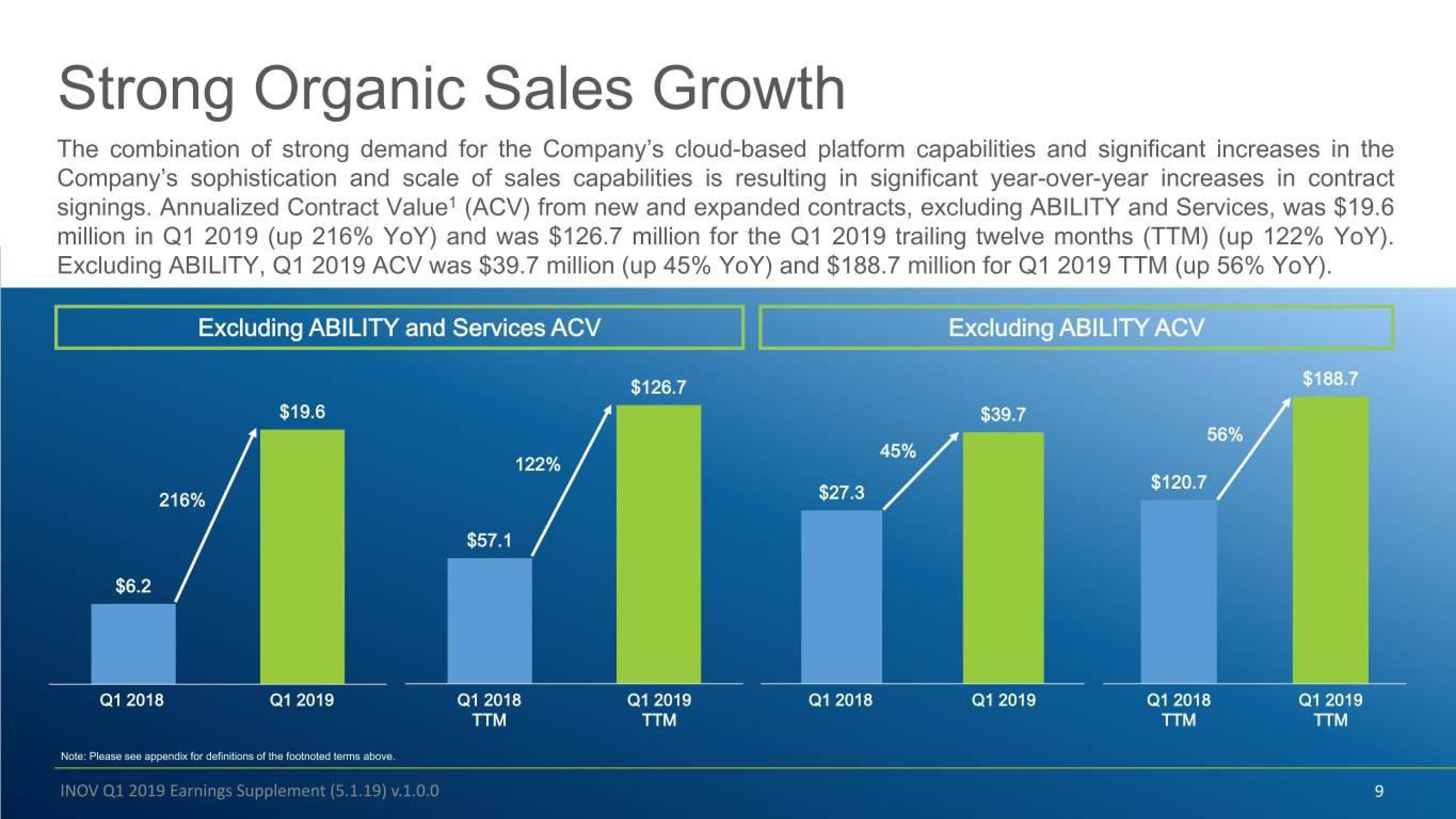 Inovalon Results Presentation Deck slide image #9