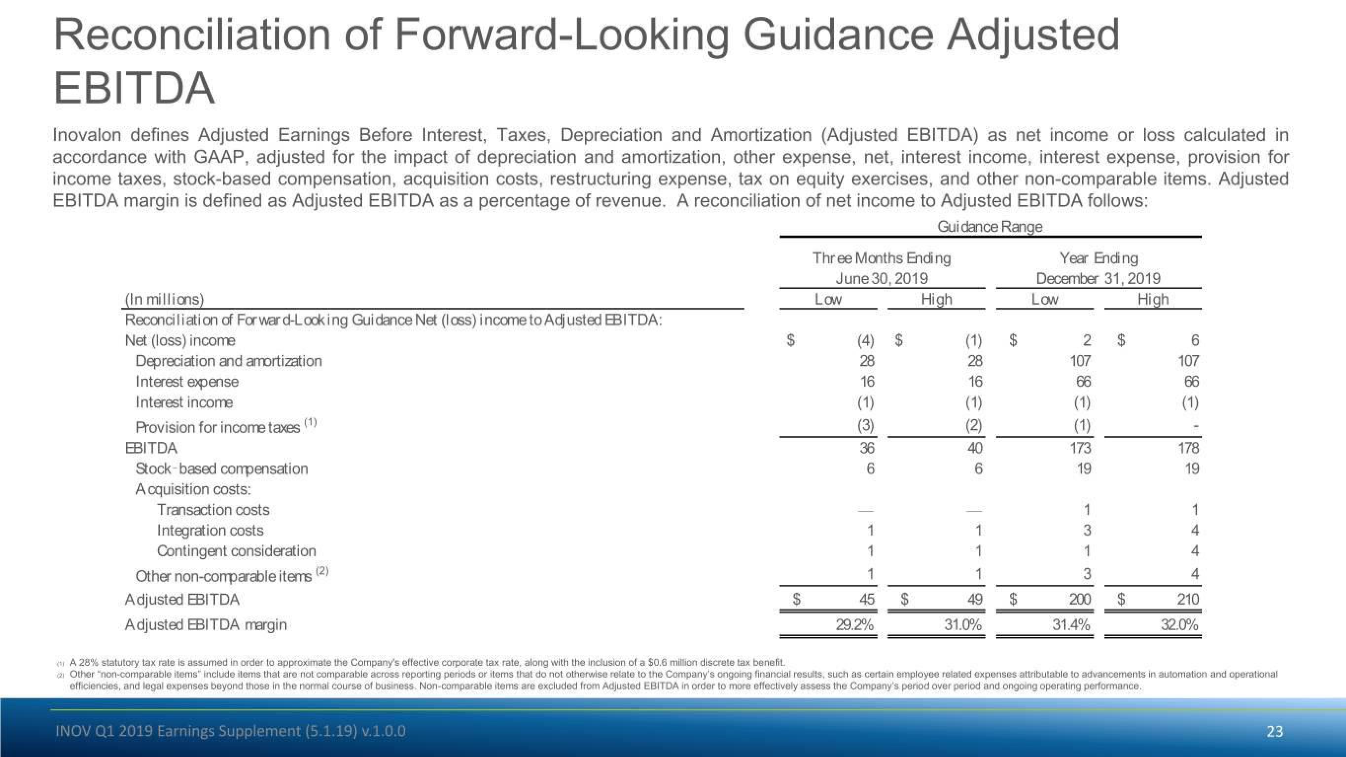 Inovalon Results Presentation Deck slide image #23