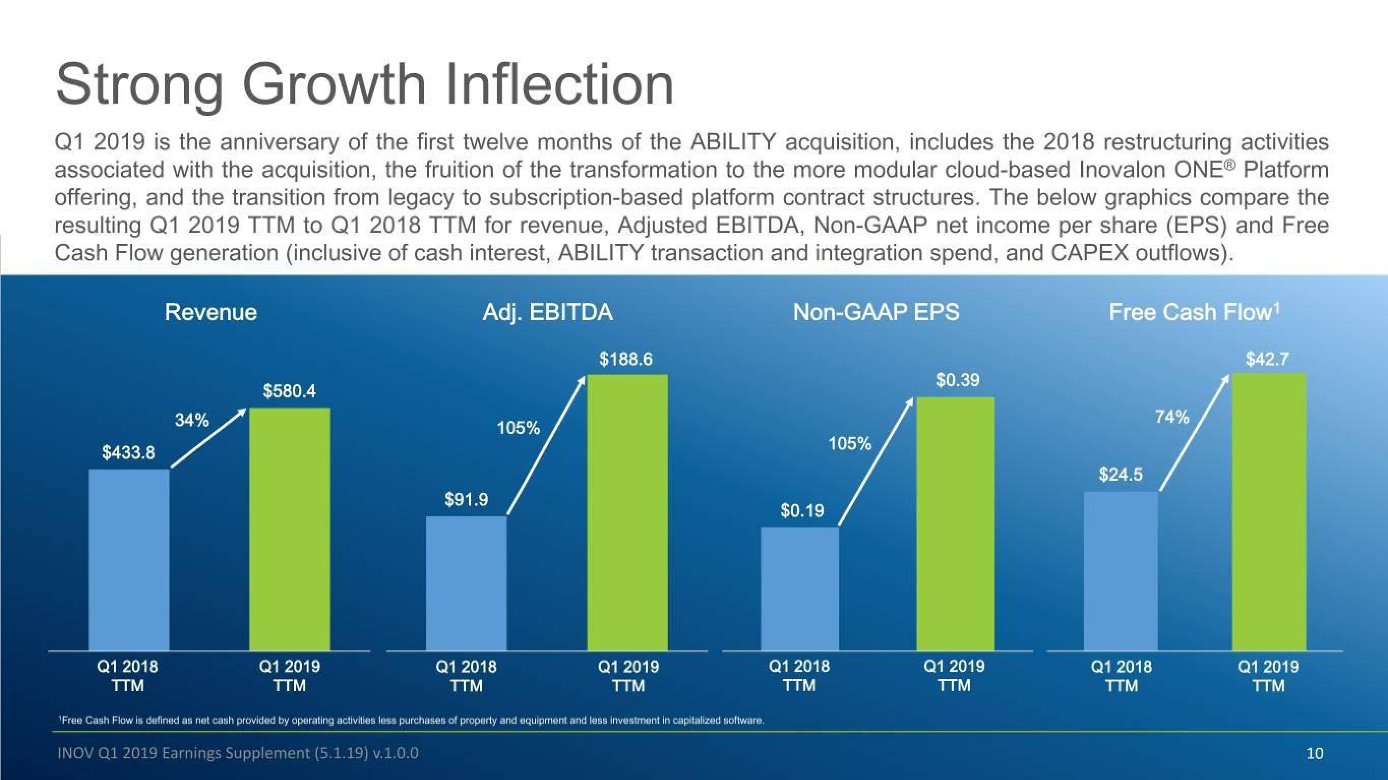 Inovalon Results Presentation Deck slide image #10