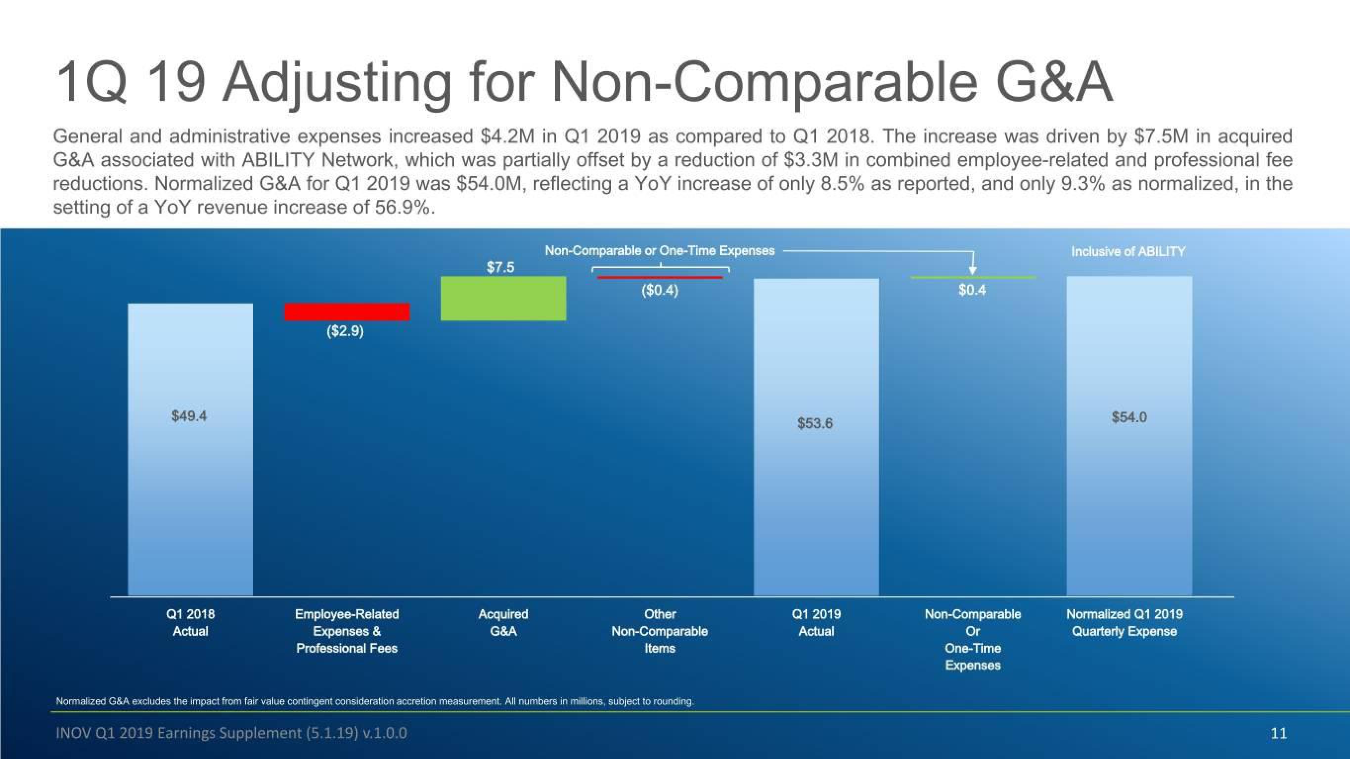 Inovalon Results Presentation Deck slide image #11