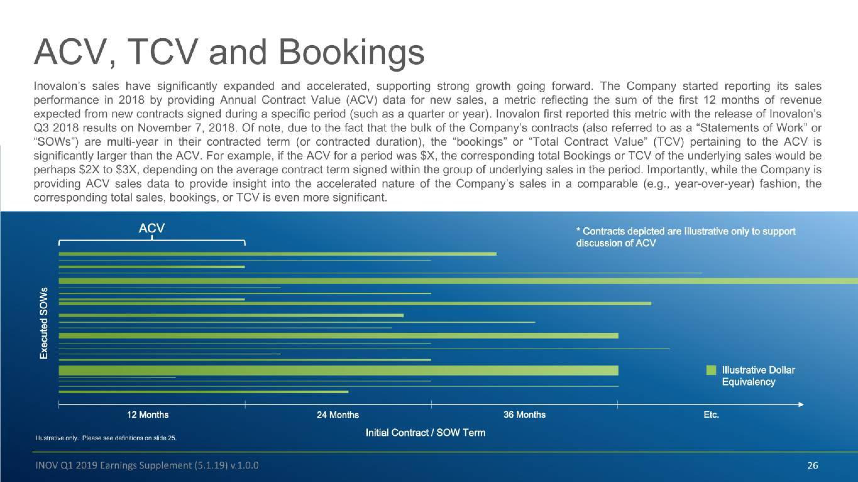 Inovalon Results Presentation Deck slide image #26