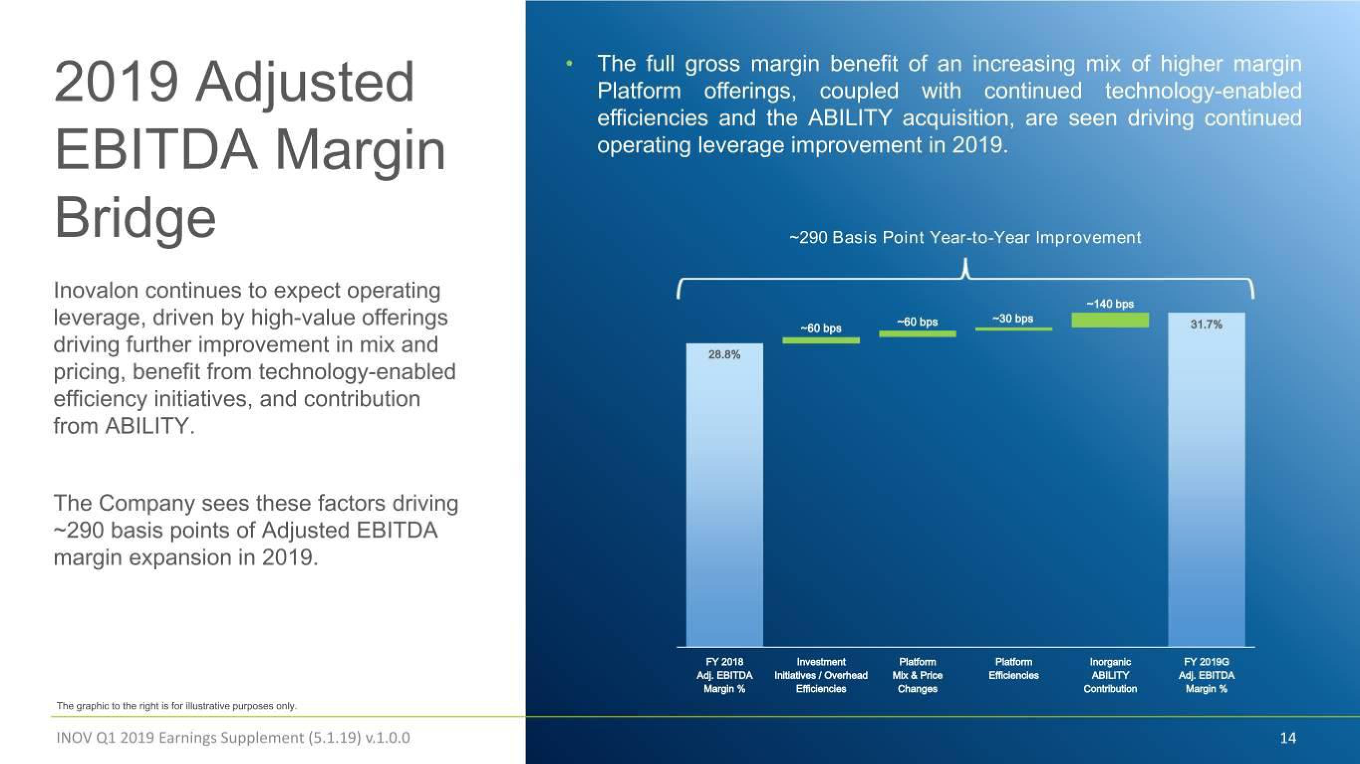 Inovalon Results Presentation Deck slide image #14