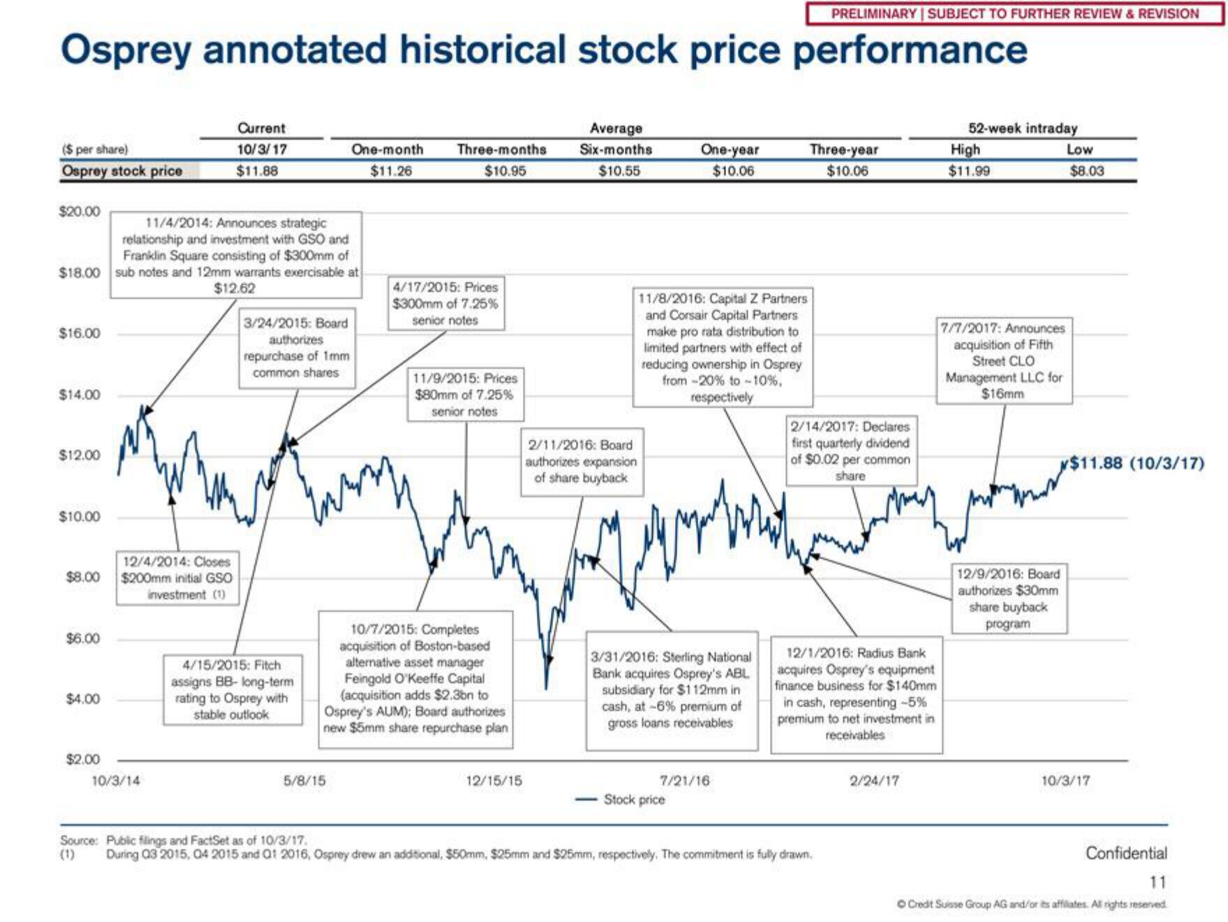 Credit Suisse Investment Banking Pitch Book slide image #12