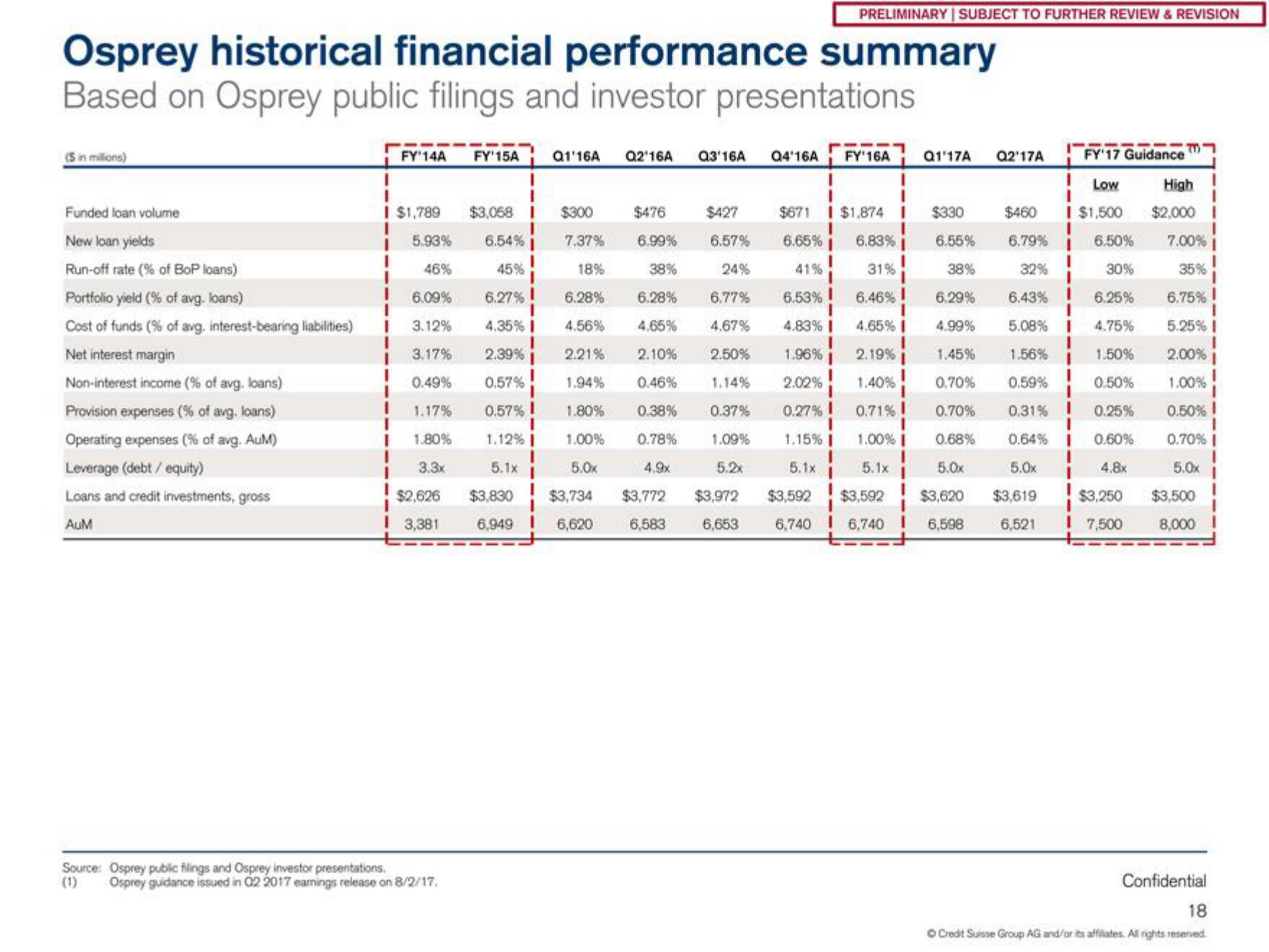 Credit Suisse Investment Banking Pitch Book slide image #19