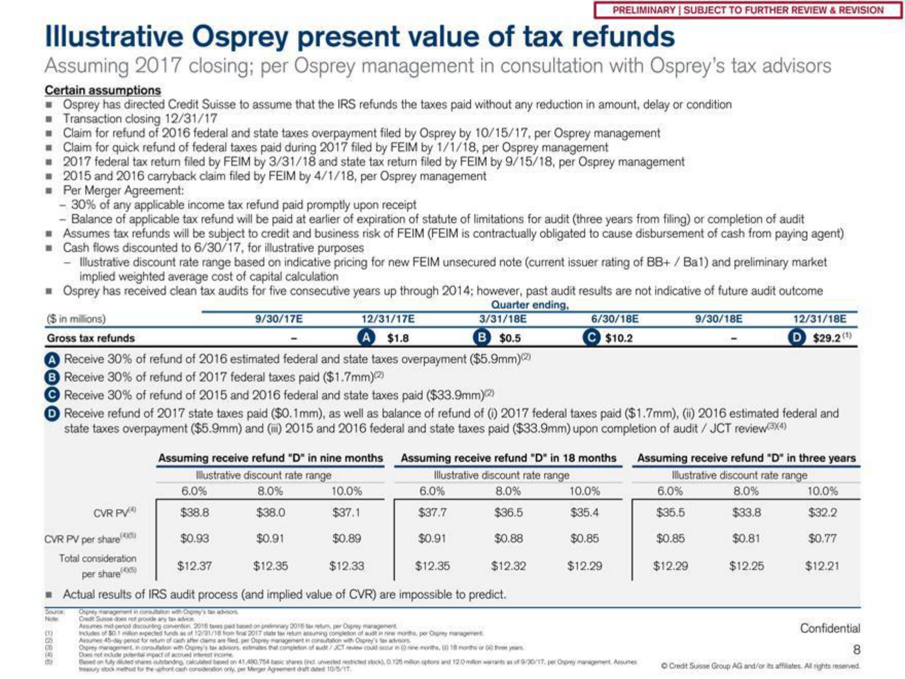 Credit Suisse Investment Banking Pitch Book slide image #9