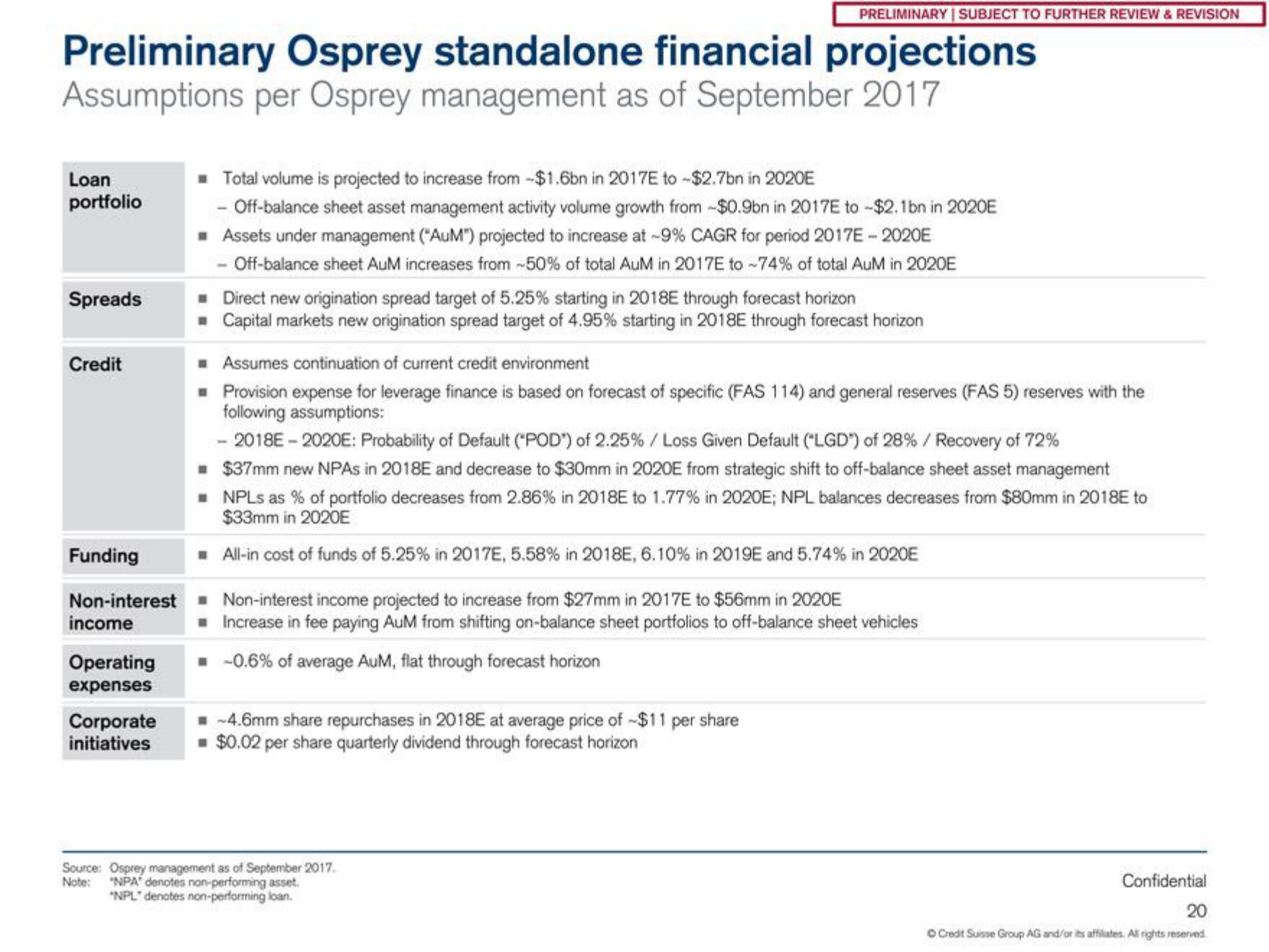 Credit Suisse Investment Banking Pitch Book slide image #21