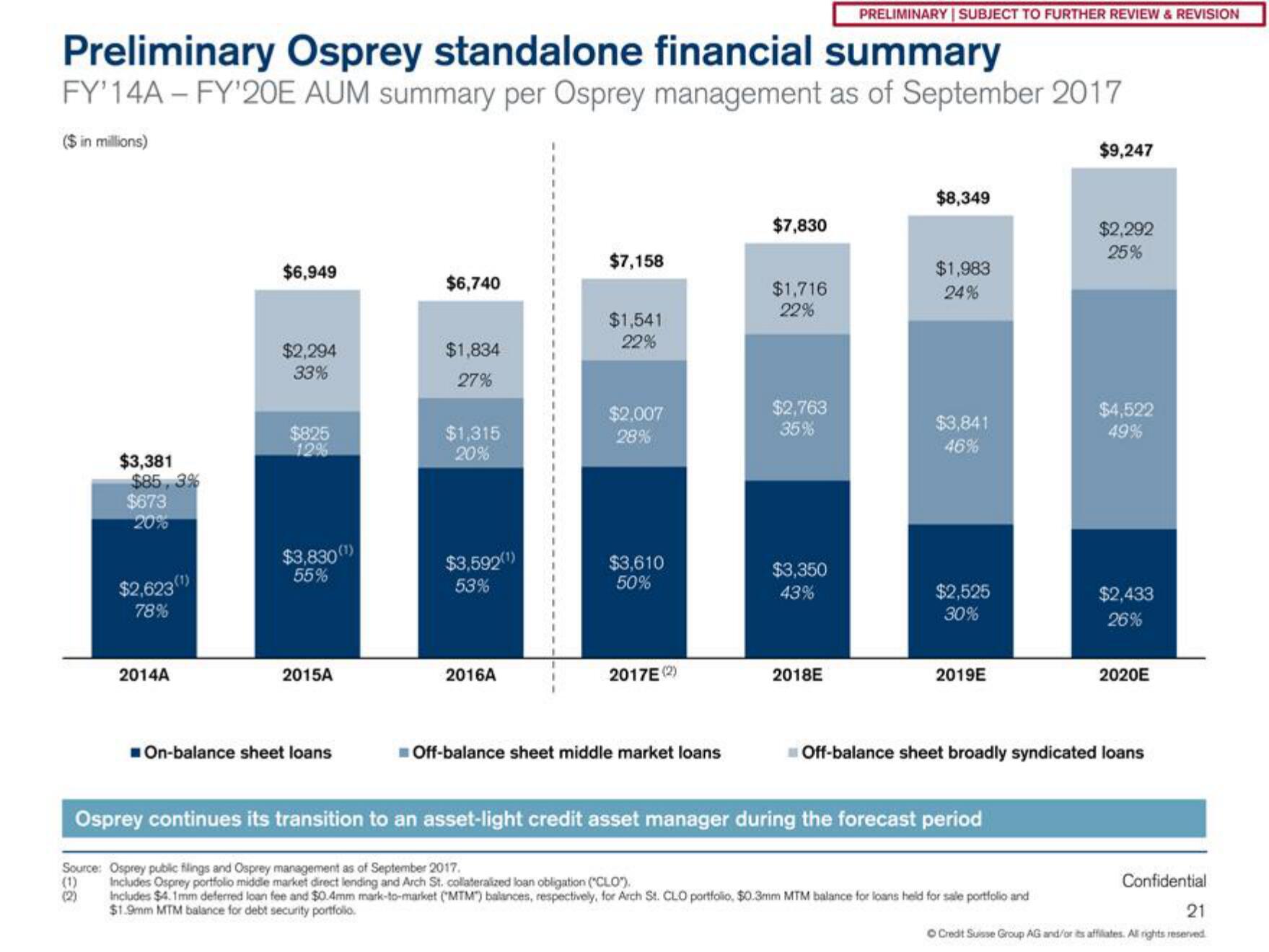 Credit Suisse Investment Banking Pitch Book slide image #22