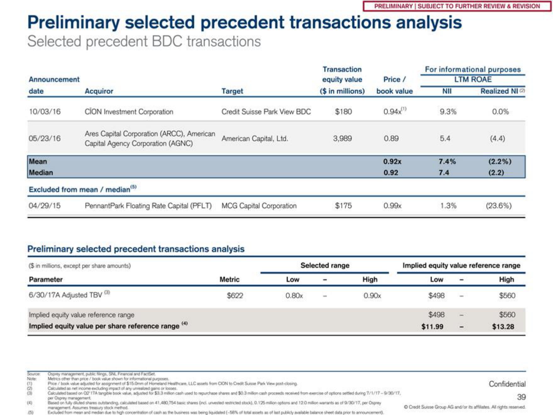 Credit Suisse Investment Banking Pitch Book slide image #40