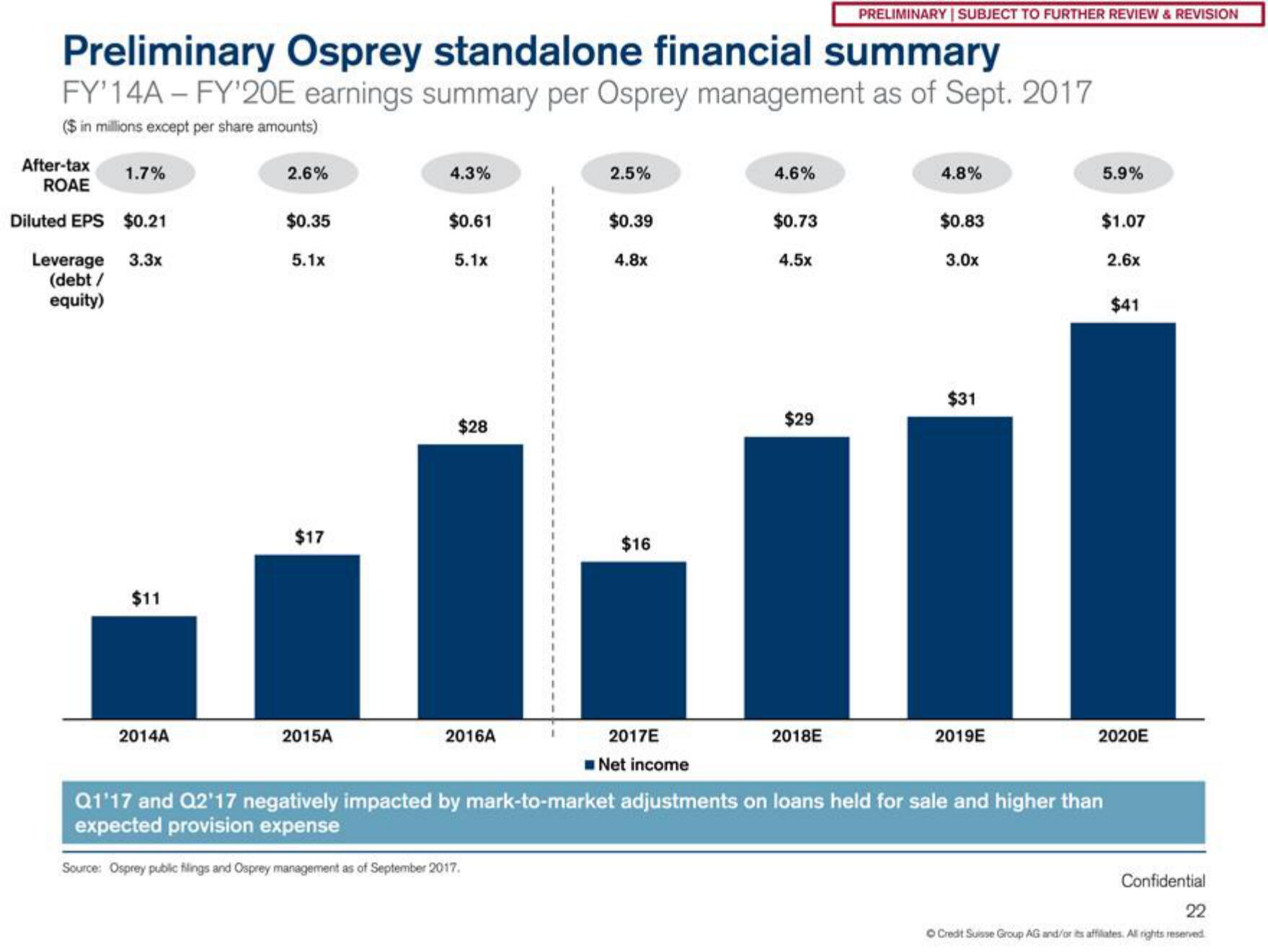 Credit Suisse Investment Banking Pitch Book slide image #23