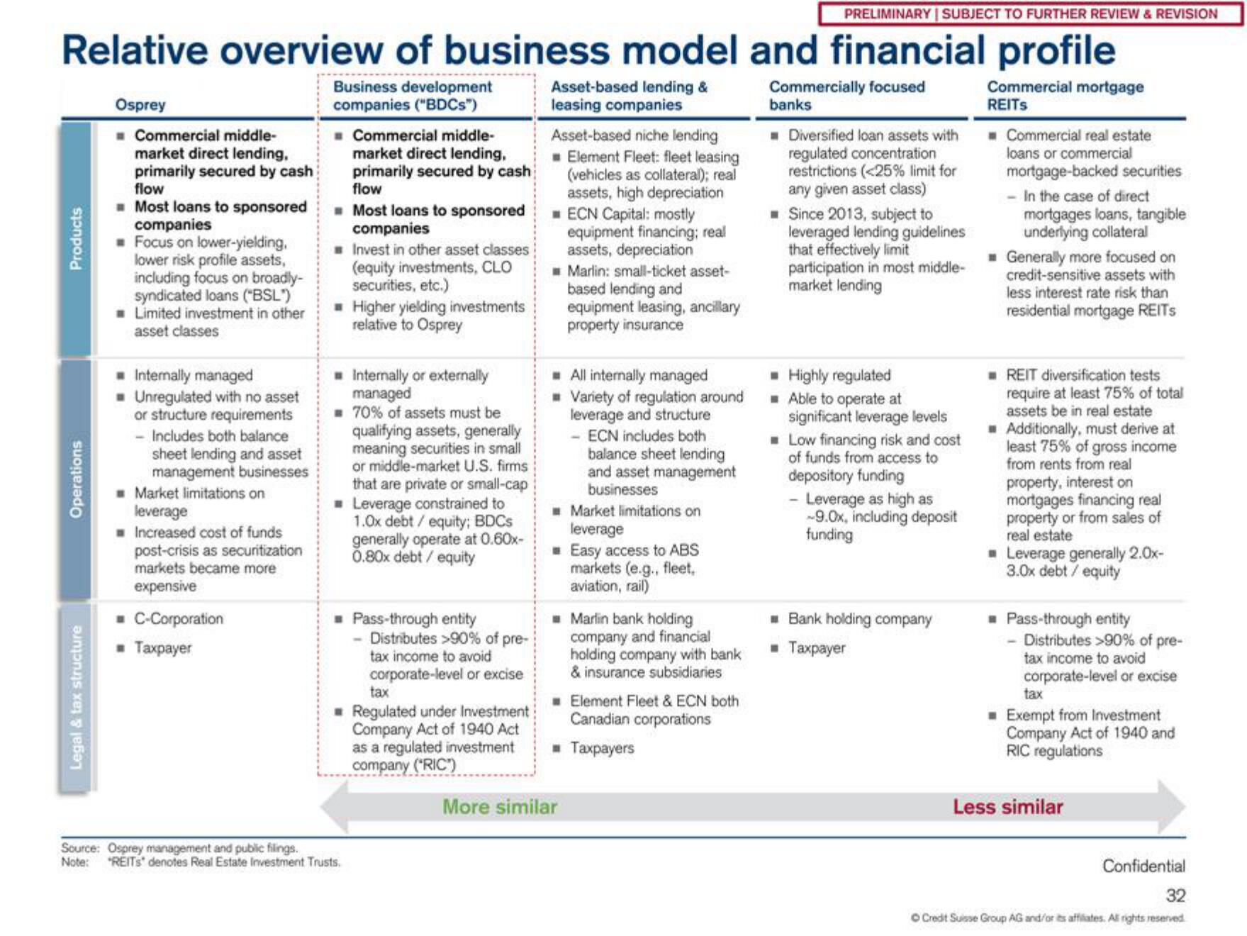 Credit Suisse Investment Banking Pitch Book slide image #33