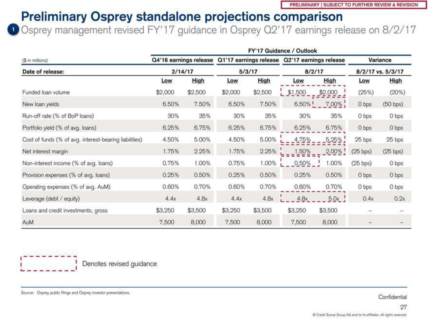 Credit Suisse Investment Banking Pitch Book slide image #28