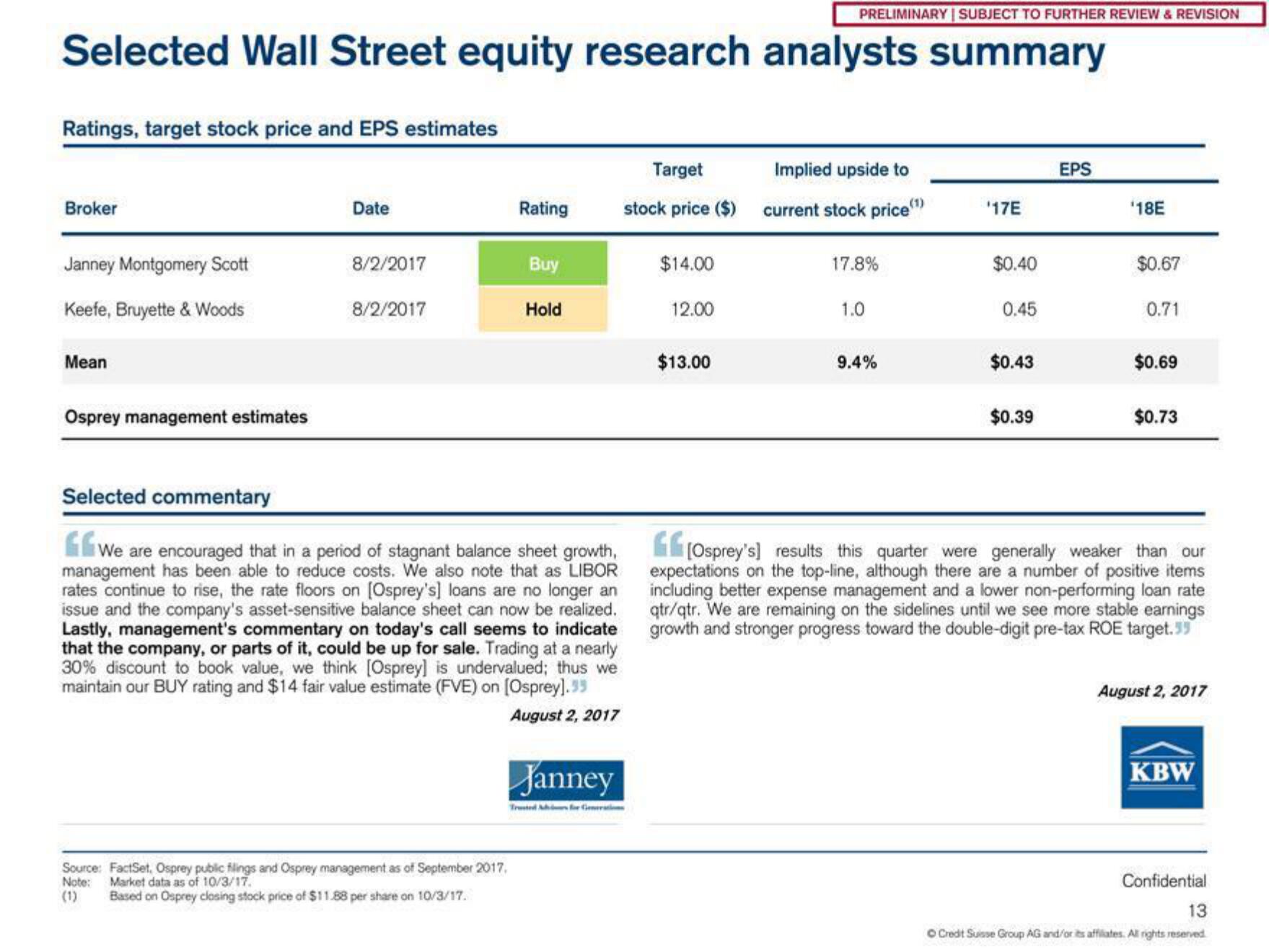 Credit Suisse Investment Banking Pitch Book slide image #14