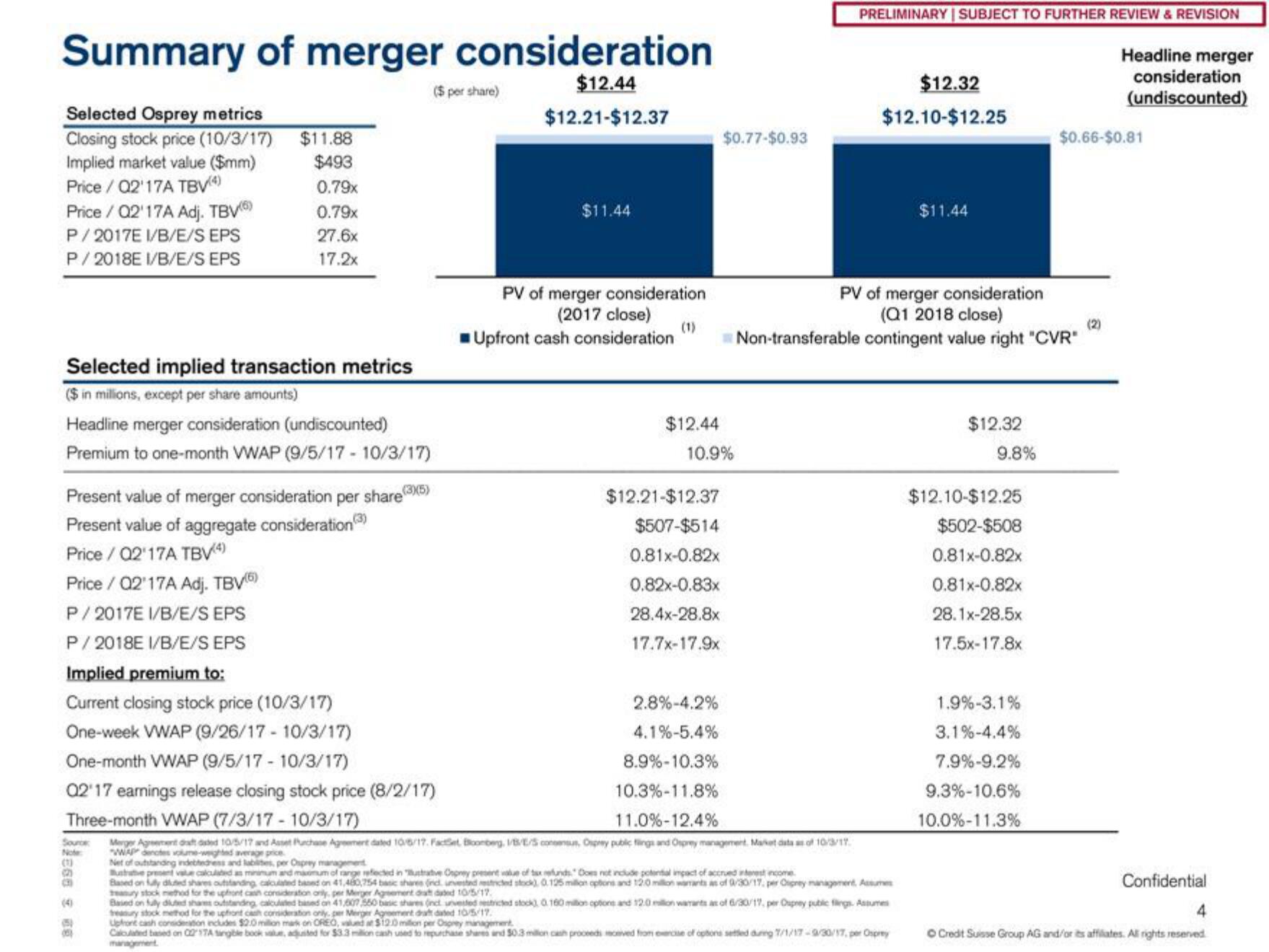 Credit Suisse Investment Banking Pitch Book slide image #5