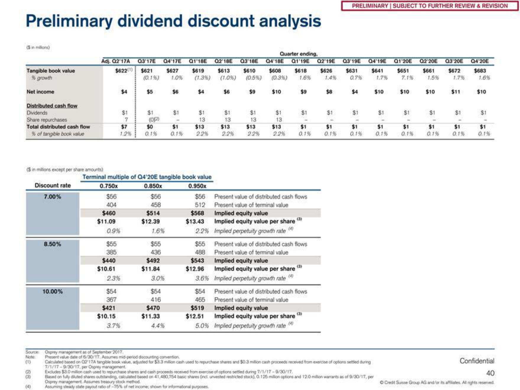 Credit Suisse Investment Banking Pitch Book slide image #41