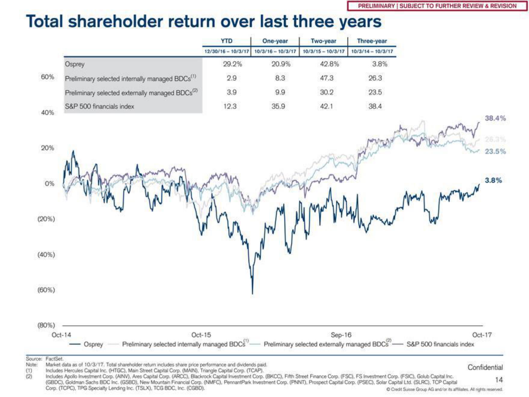 Credit Suisse Investment Banking Pitch Book slide image #15