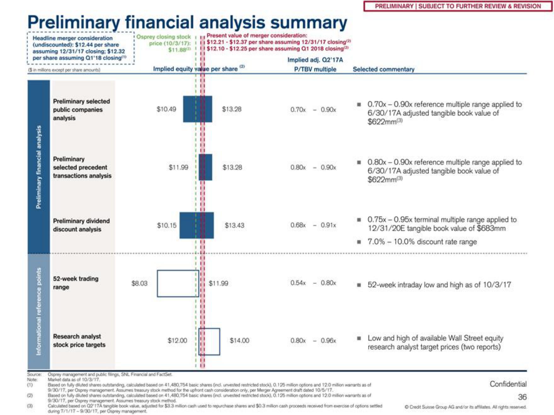 Credit Suisse Investment Banking Pitch Book slide image #37