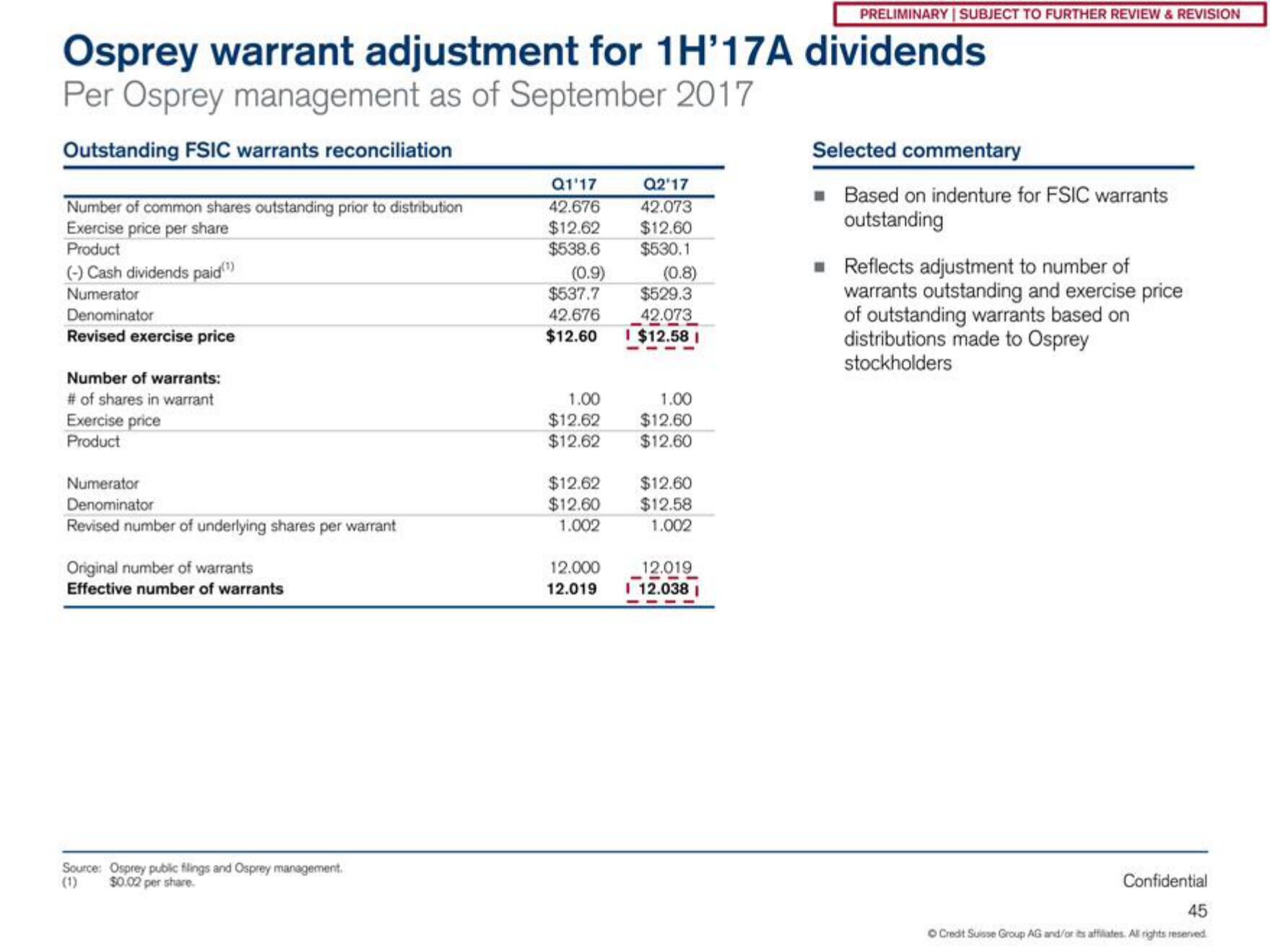 Credit Suisse Investment Banking Pitch Book slide image #46