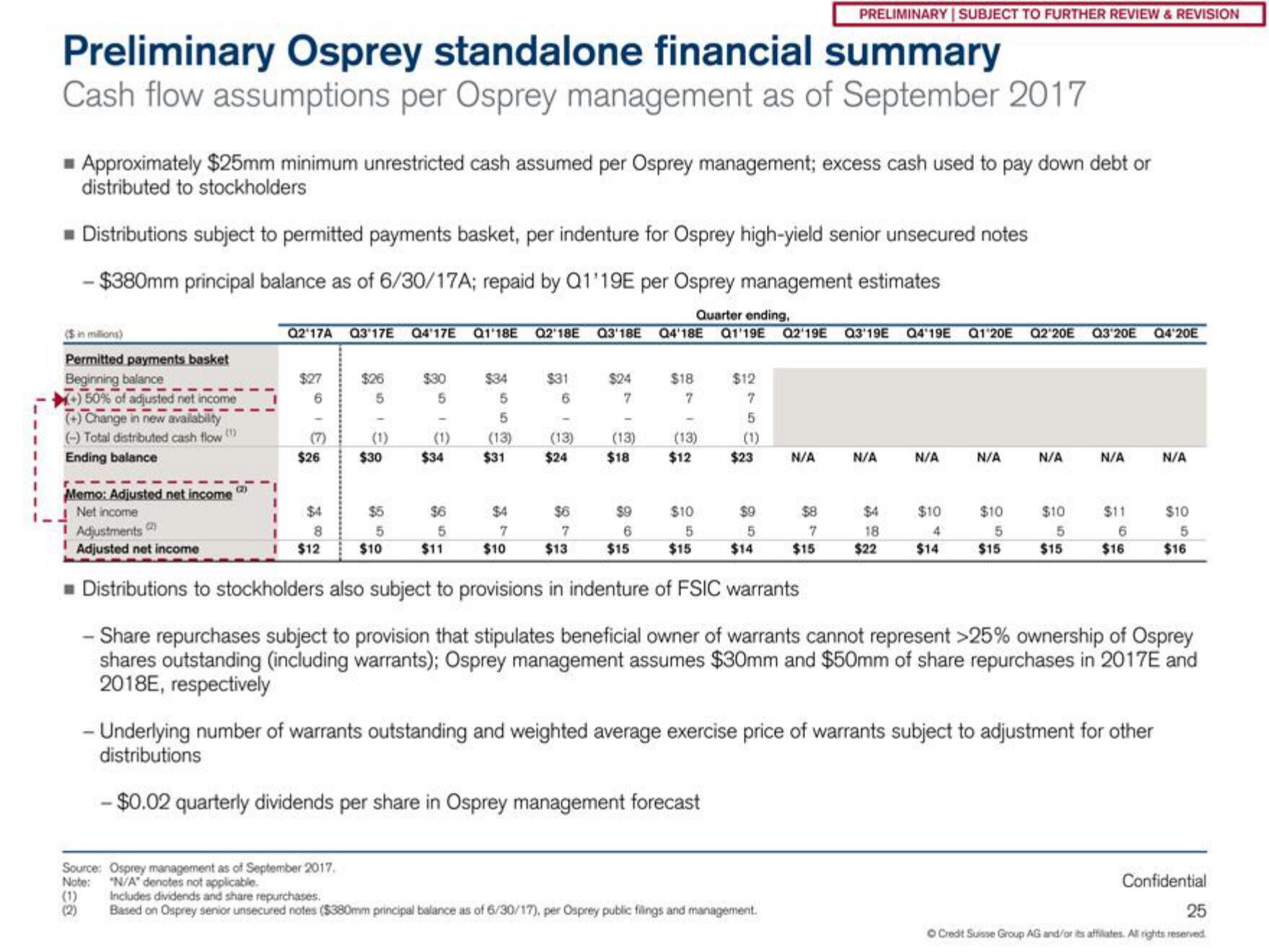 Credit Suisse Investment Banking Pitch Book slide image #26