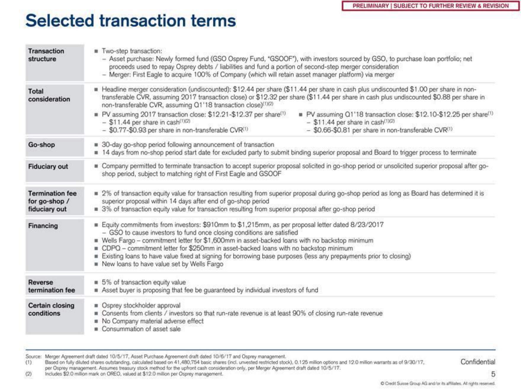 Credit Suisse Investment Banking Pitch Book slide image #6