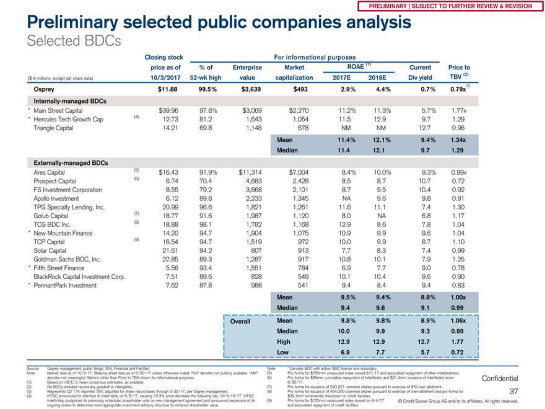 Credit Suisse Investment Banking Pitch Book slide image #38