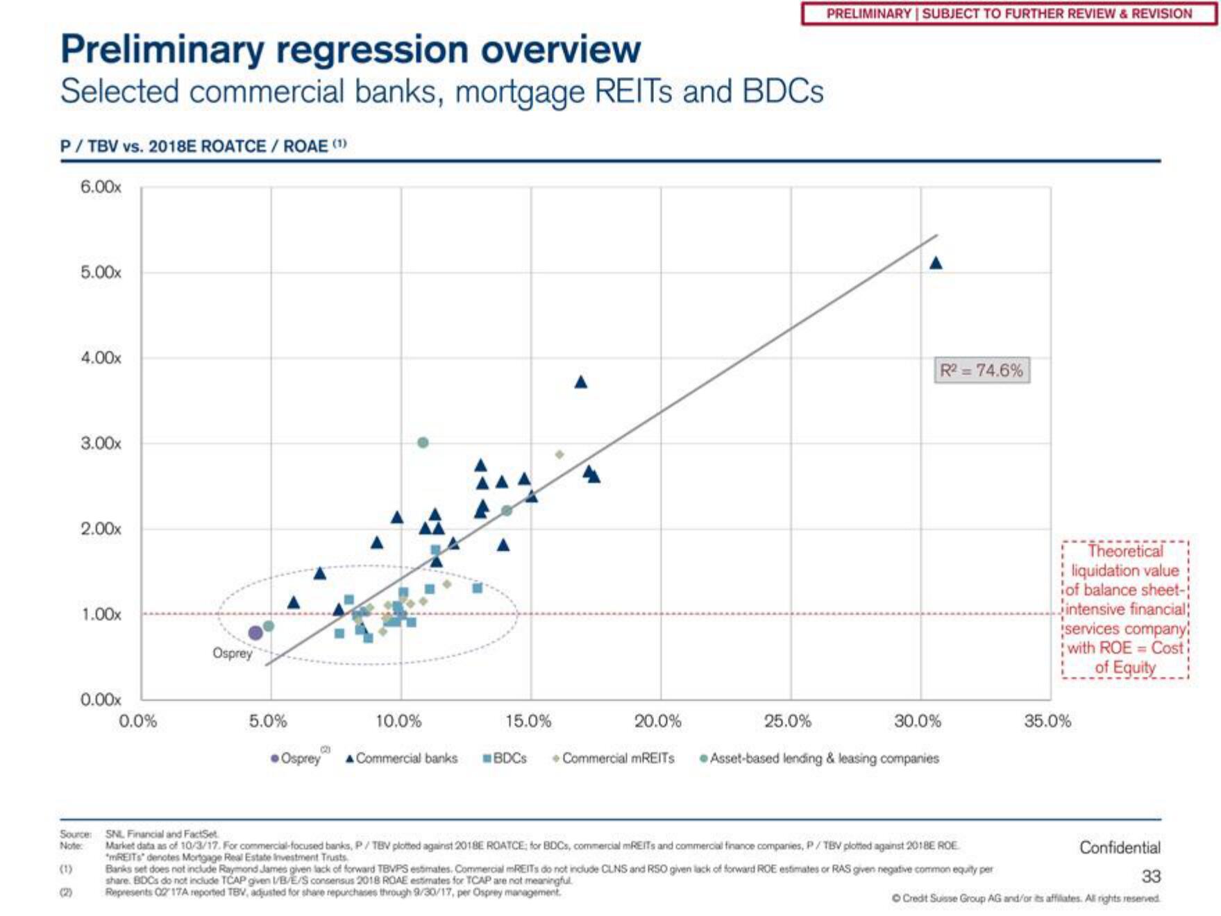 Credit Suisse Investment Banking Pitch Book slide image #34