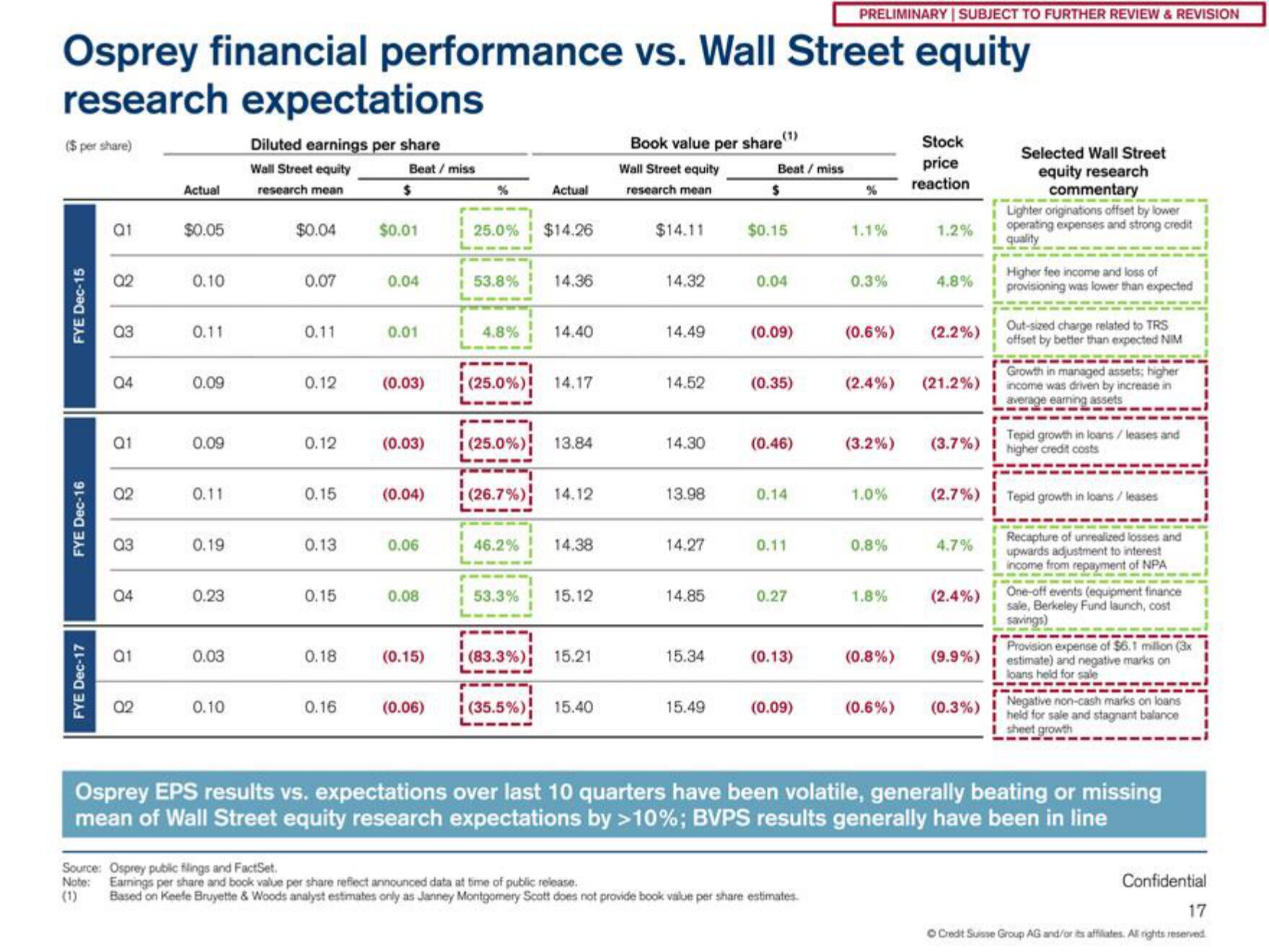 Credit Suisse Investment Banking Pitch Book slide image #18