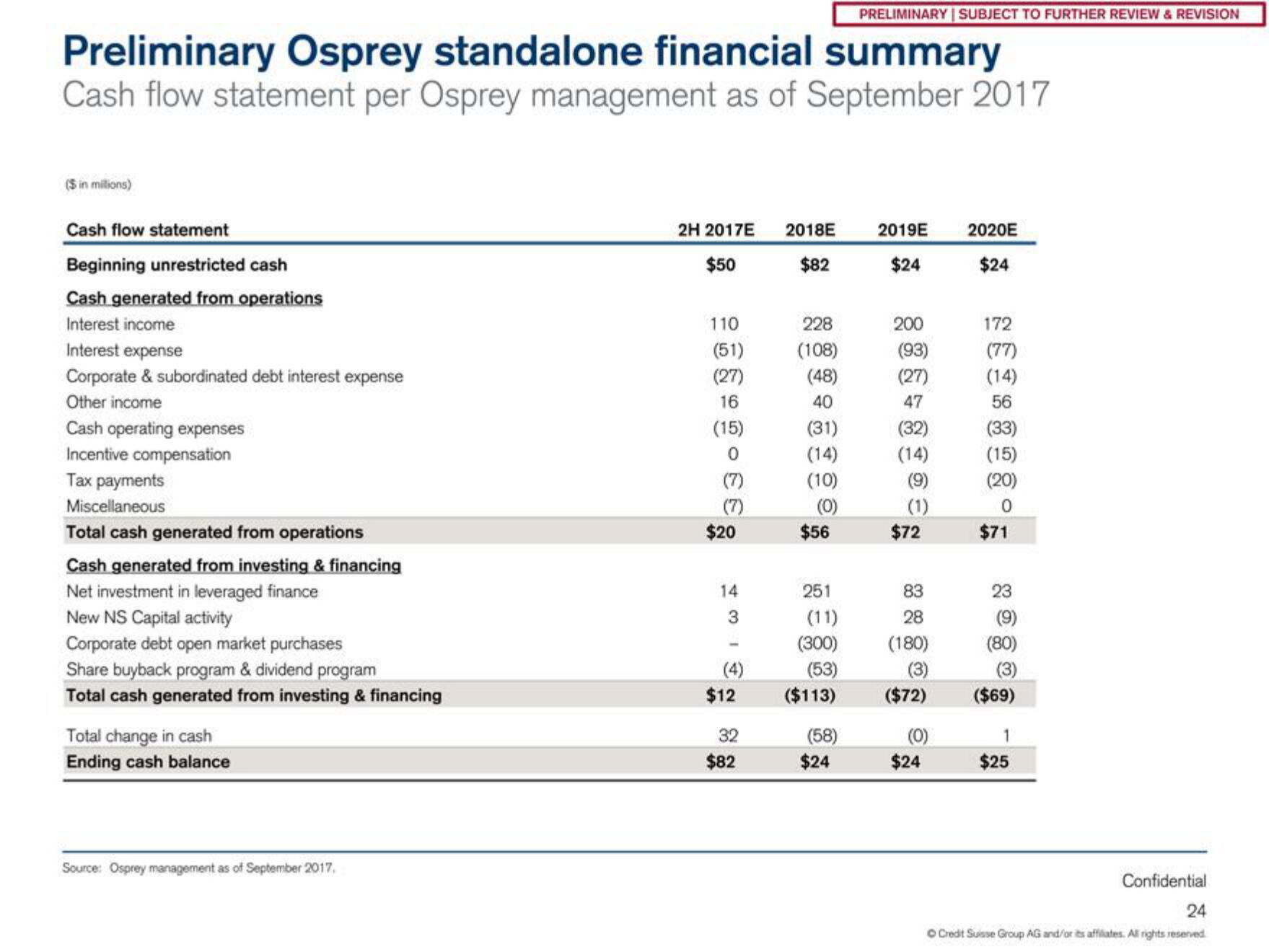 Credit Suisse Investment Banking Pitch Book slide image #25