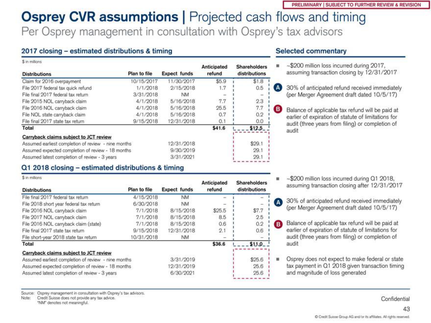 Credit Suisse Investment Banking Pitch Book slide image #44